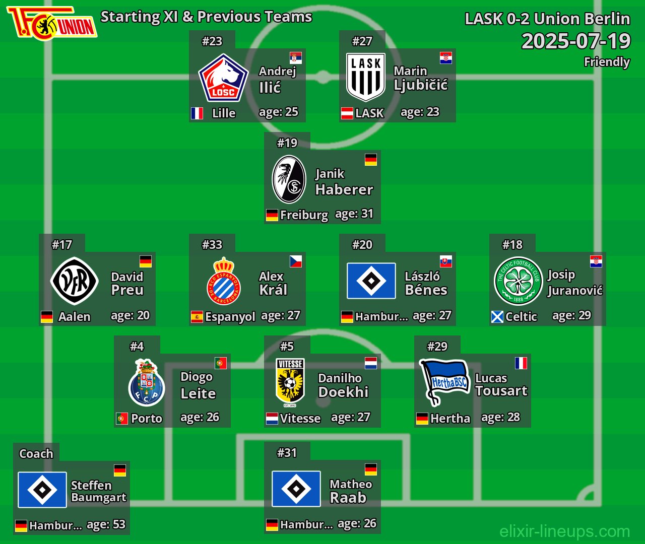 Union Berlin Starting XI & Previous Teams 2025-07-19