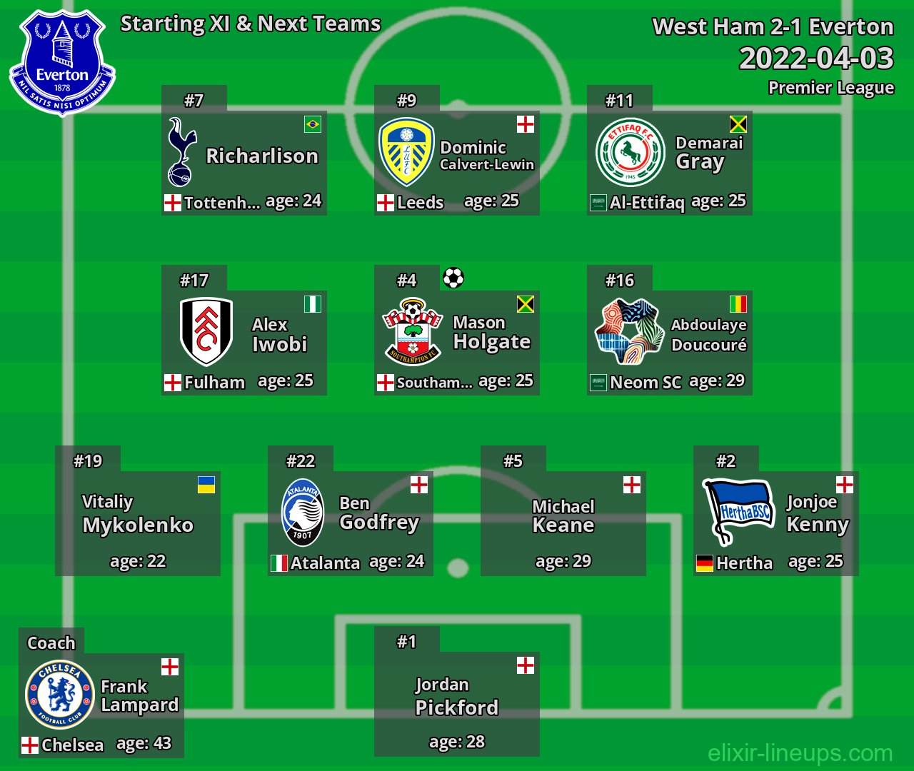 Everton Starting XI & Next Teams 2022-04-03