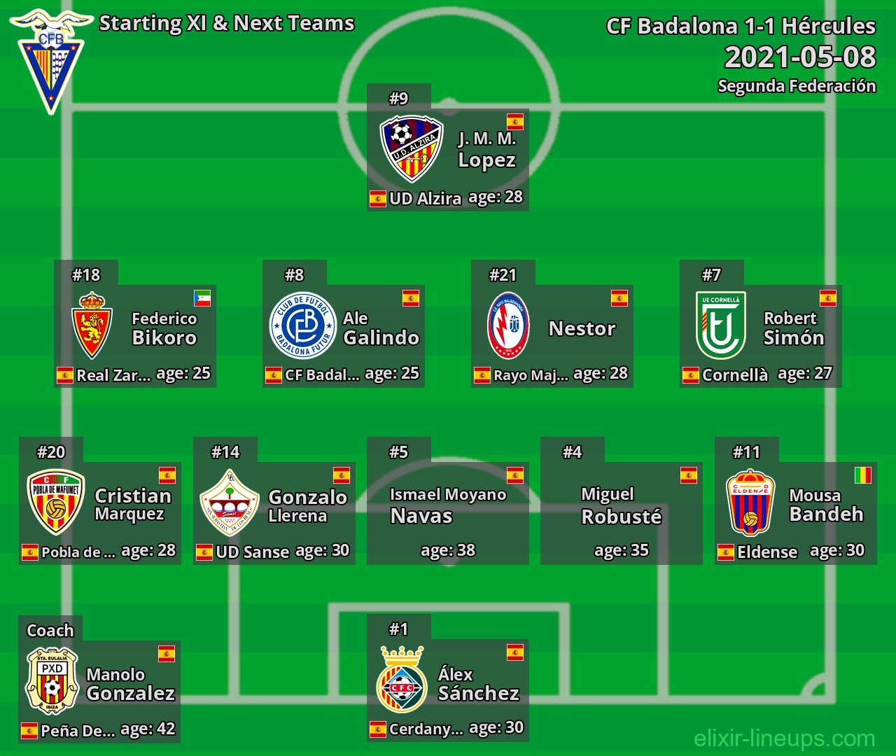 CF Badalona Starting XI & Next Teams 2021-05-08