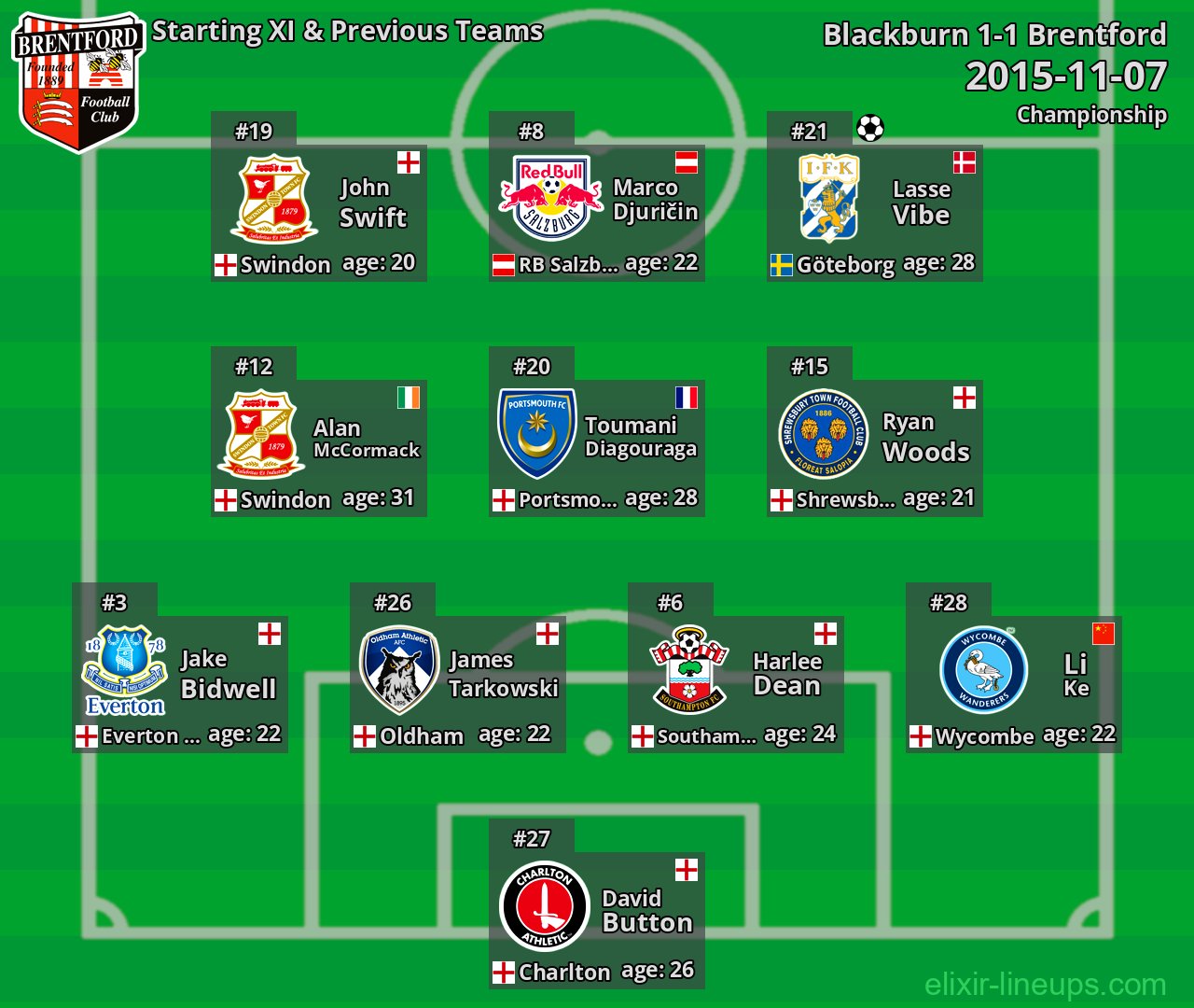 Brentford Starting XI & Previous Teams 2015-11-07