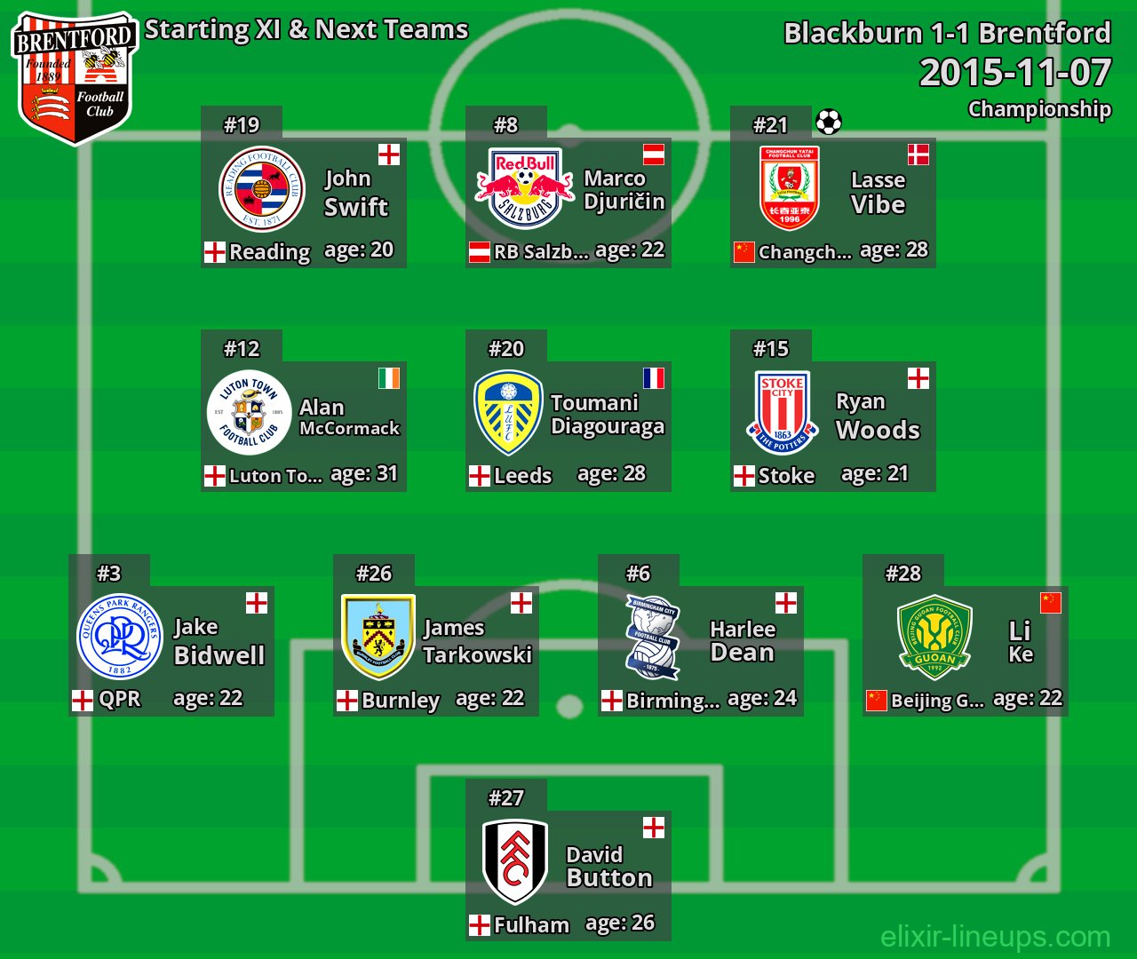 Brentford Starting XI & Next Teams 2015-11-07