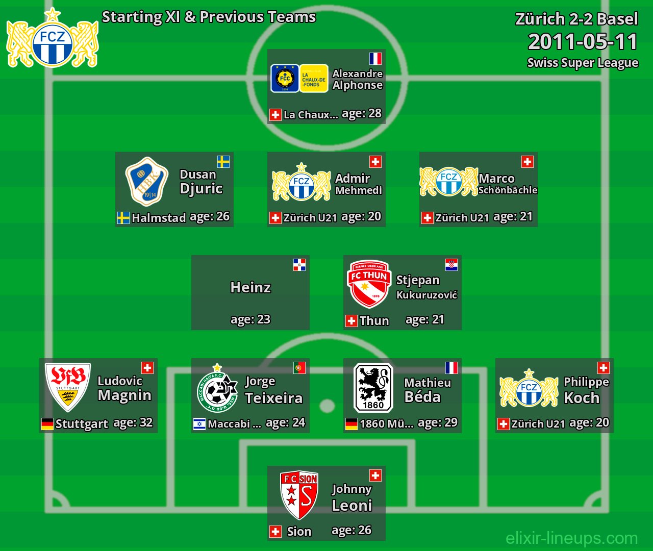 Zürich Starting XI & Previous Teams 2011-05-11