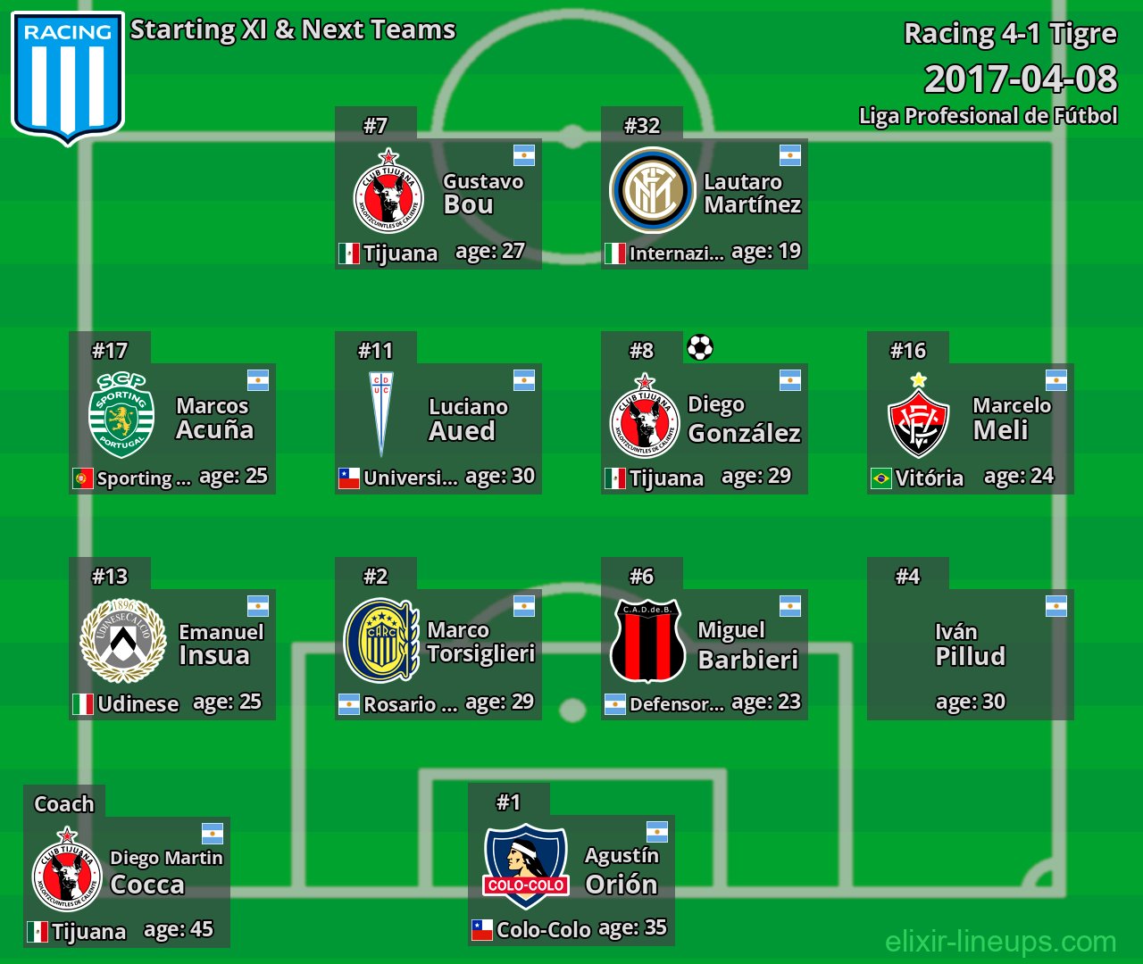 Racing Starting XI & Next Teams 2017-04-08