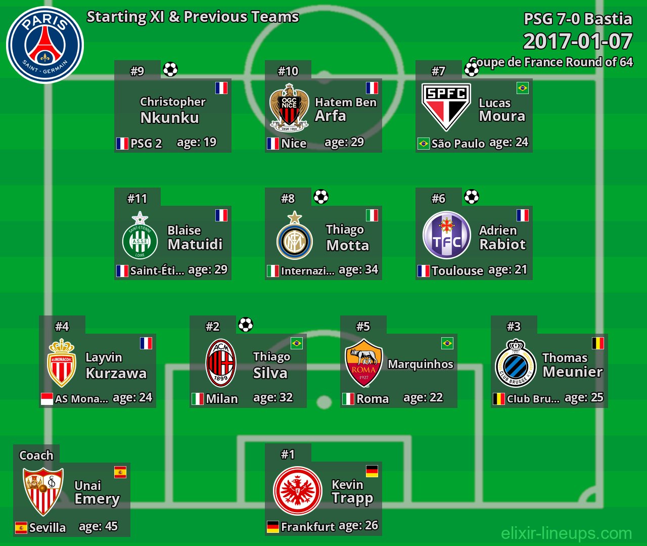 PSG Starting XI & Previous Teams 2017-01-07