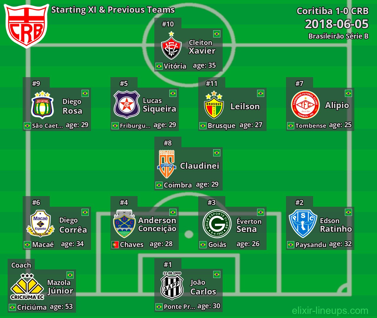CRB Starting XI & Previous Teams 2018-06-05