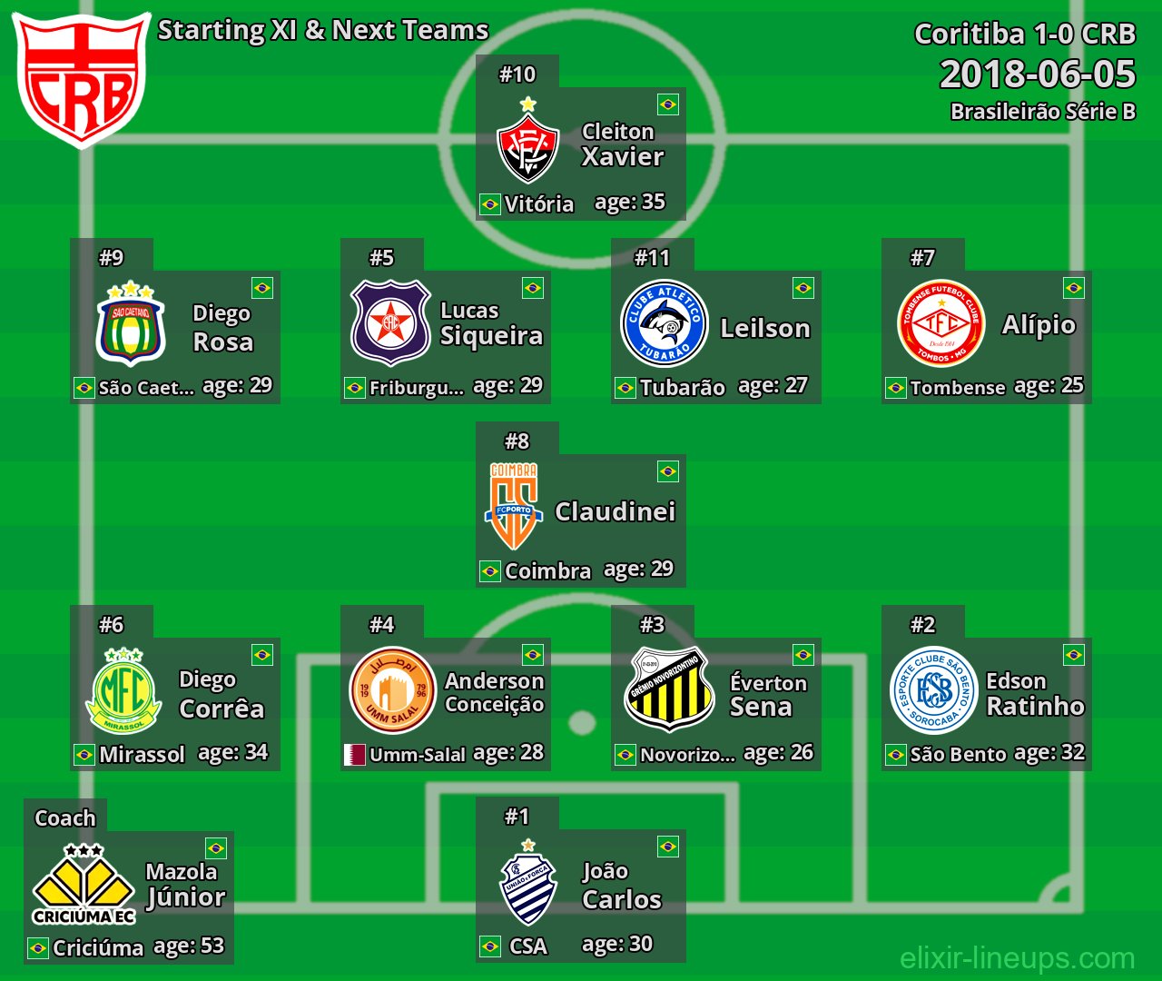 CRB Starting XI & Next Teams 2018-06-05