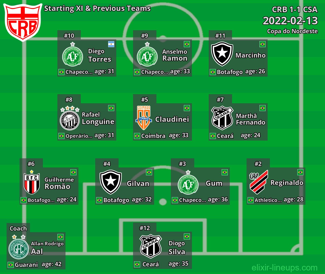 CRB Starting XI & Previous Teams 2022-02-13