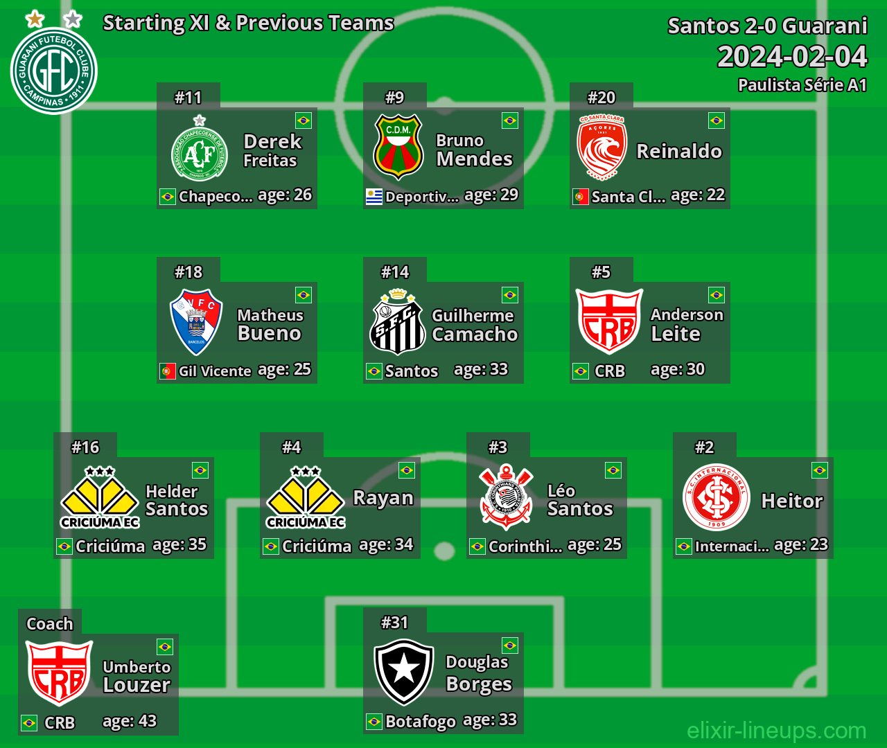 Guarani Starting XI & Previous Teams 2024-02-04