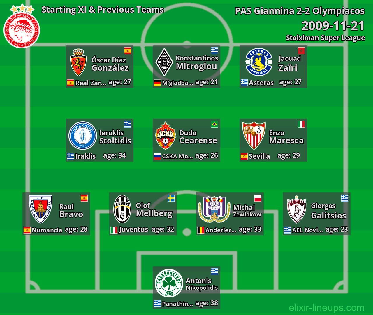Olympiacos Starting XI & Previous Teams 2009-11-21