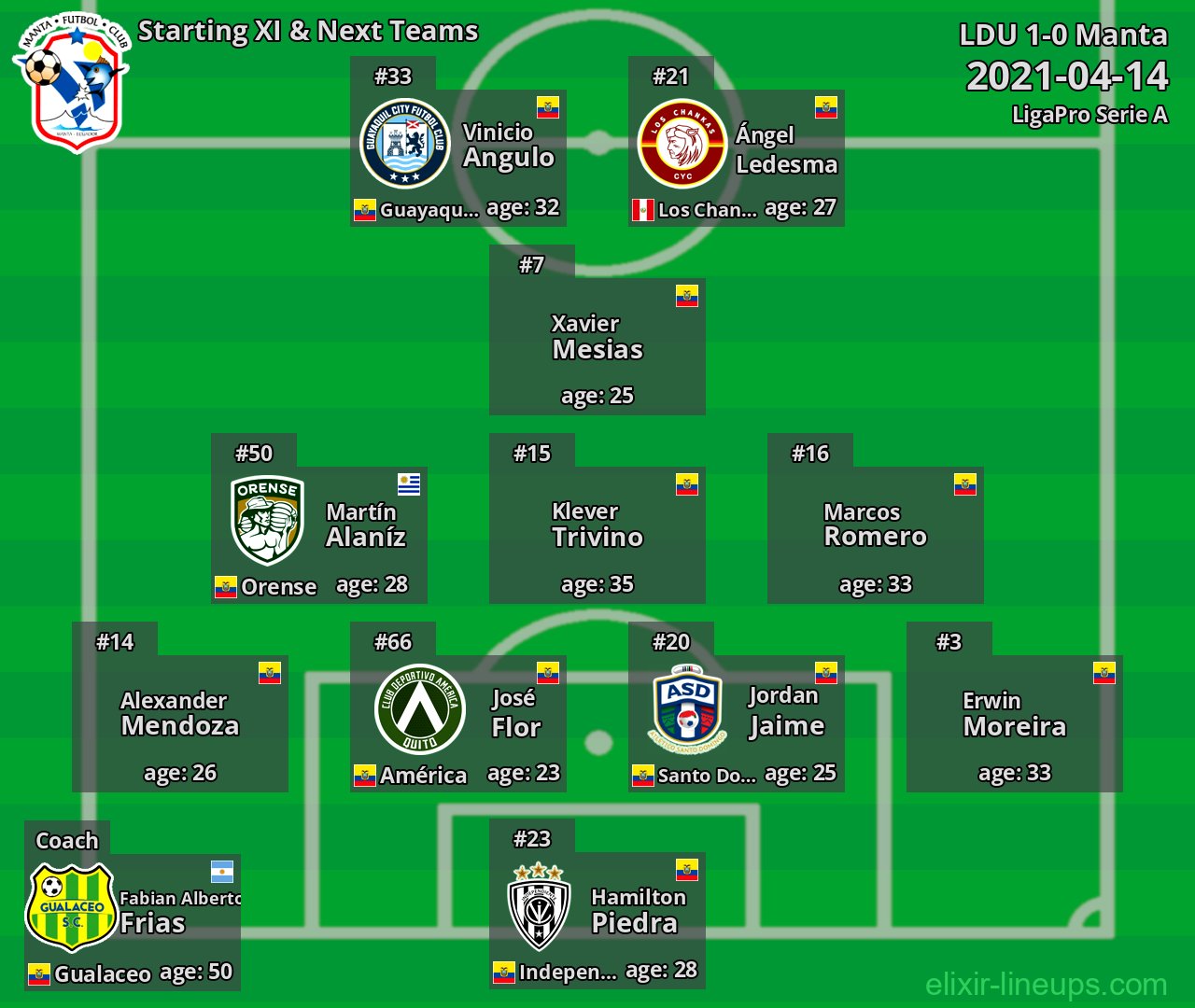 Manta Starting XI & Next Teams 2021-04-14