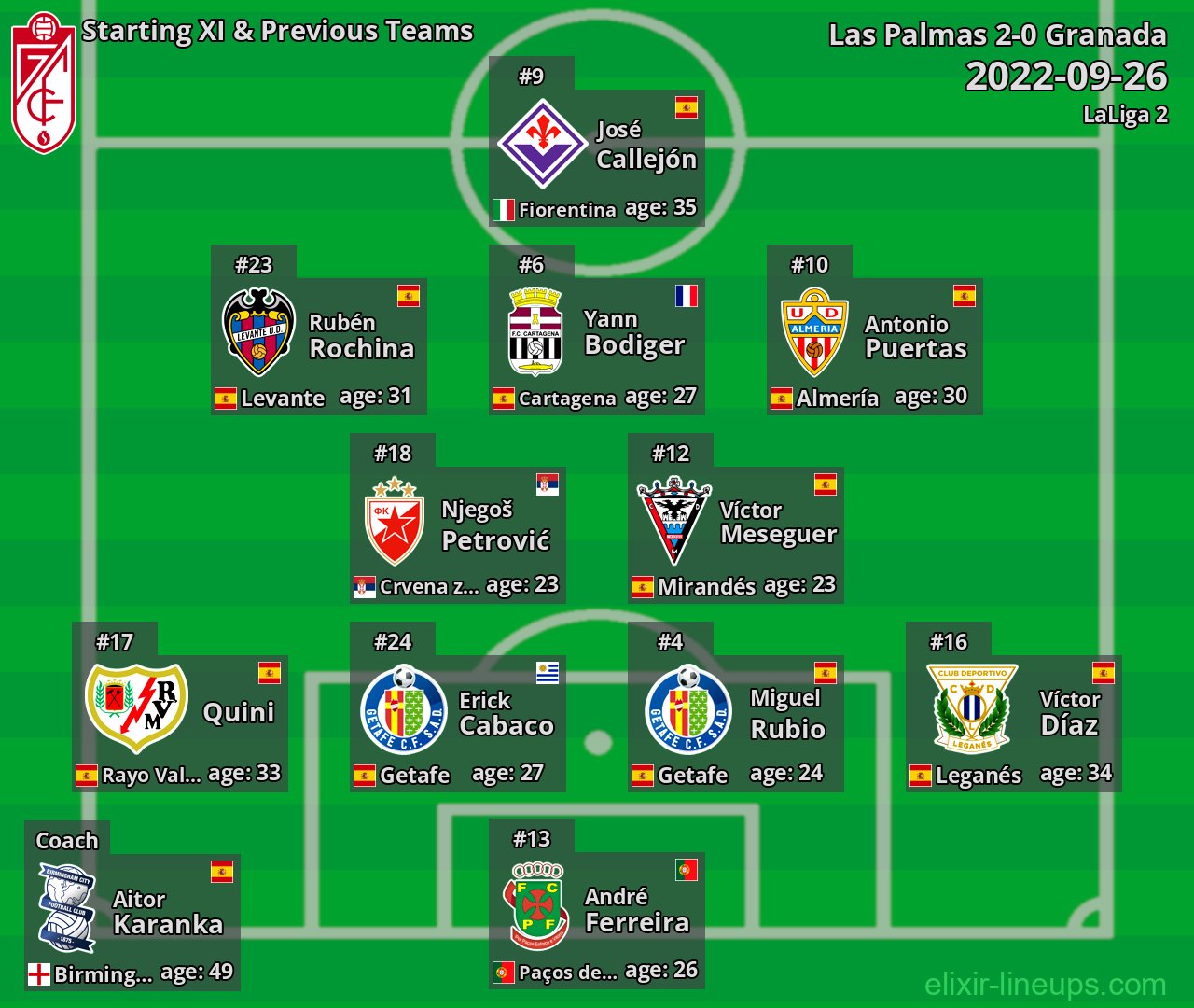 Granada Starting XI & Previous Teams 2022-09-26