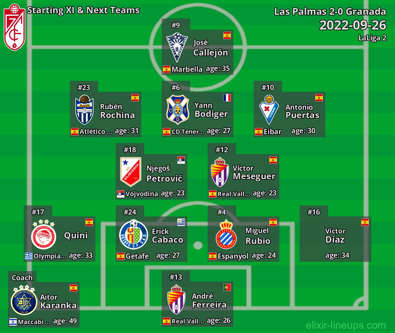 Granada Starting XI & Next Teams 2022-09-26