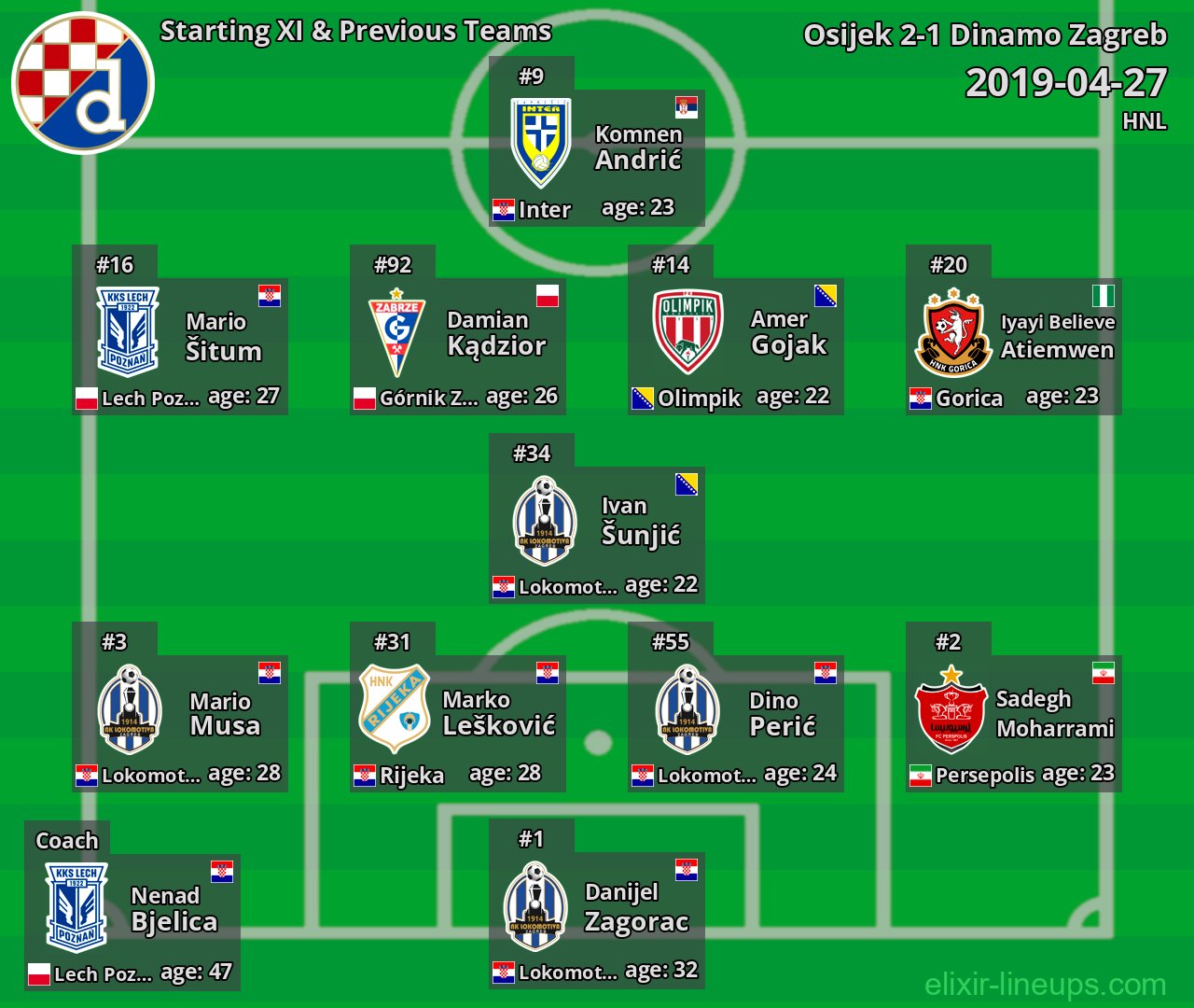 Dinamo Zagreb Starting XI & Previous Teams 2019-04-27