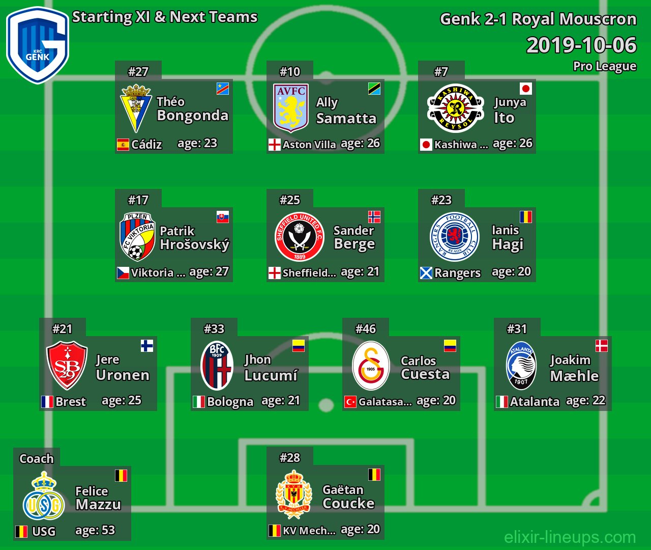 Genk Starting XI & Next Teams 2019-10-06