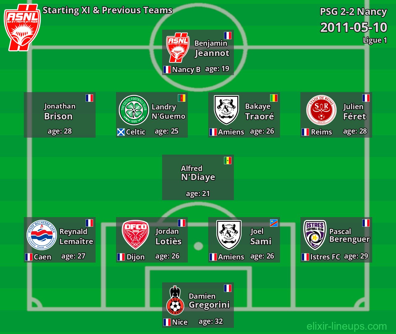 Nancy Starting XI & Previous Teams 2011-05-10