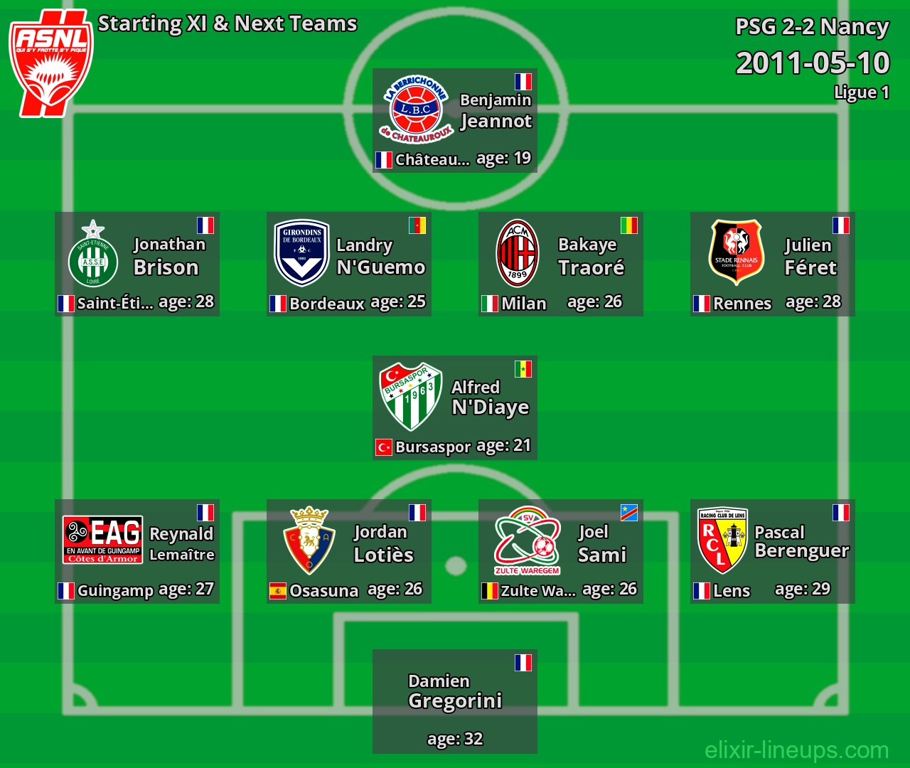 Nancy Starting XI & Next Teams 2011-05-10