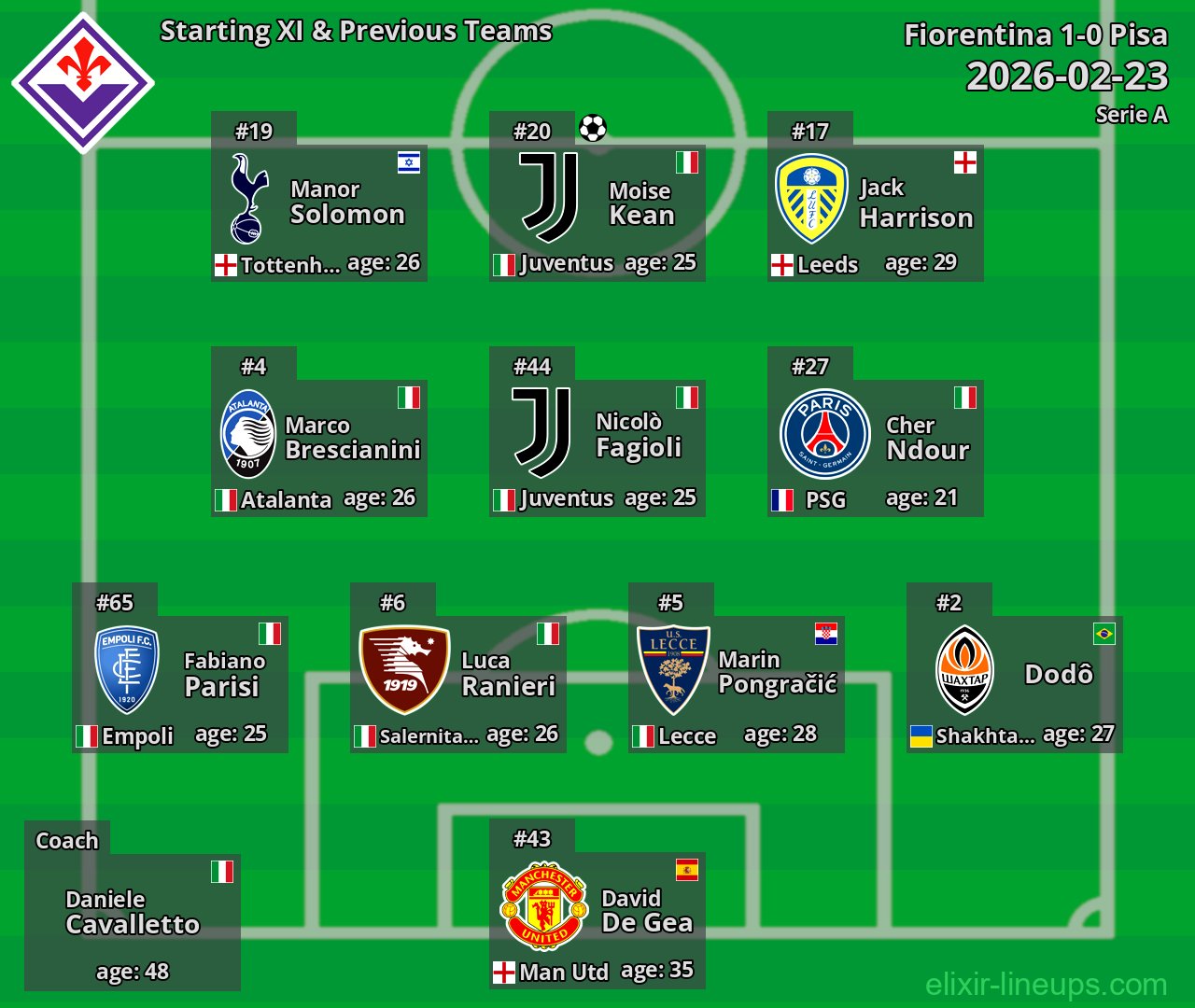 Fiorentina Starting XI & Previous Teams 2026-02-23
