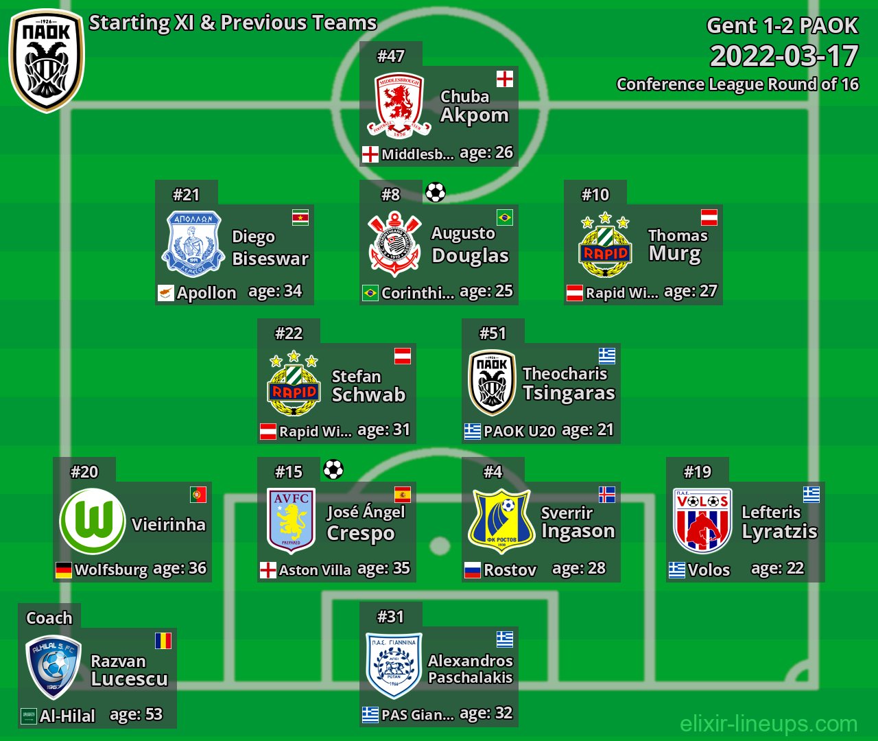 PAOK Starting XI & Previous Teams 2022-03-17