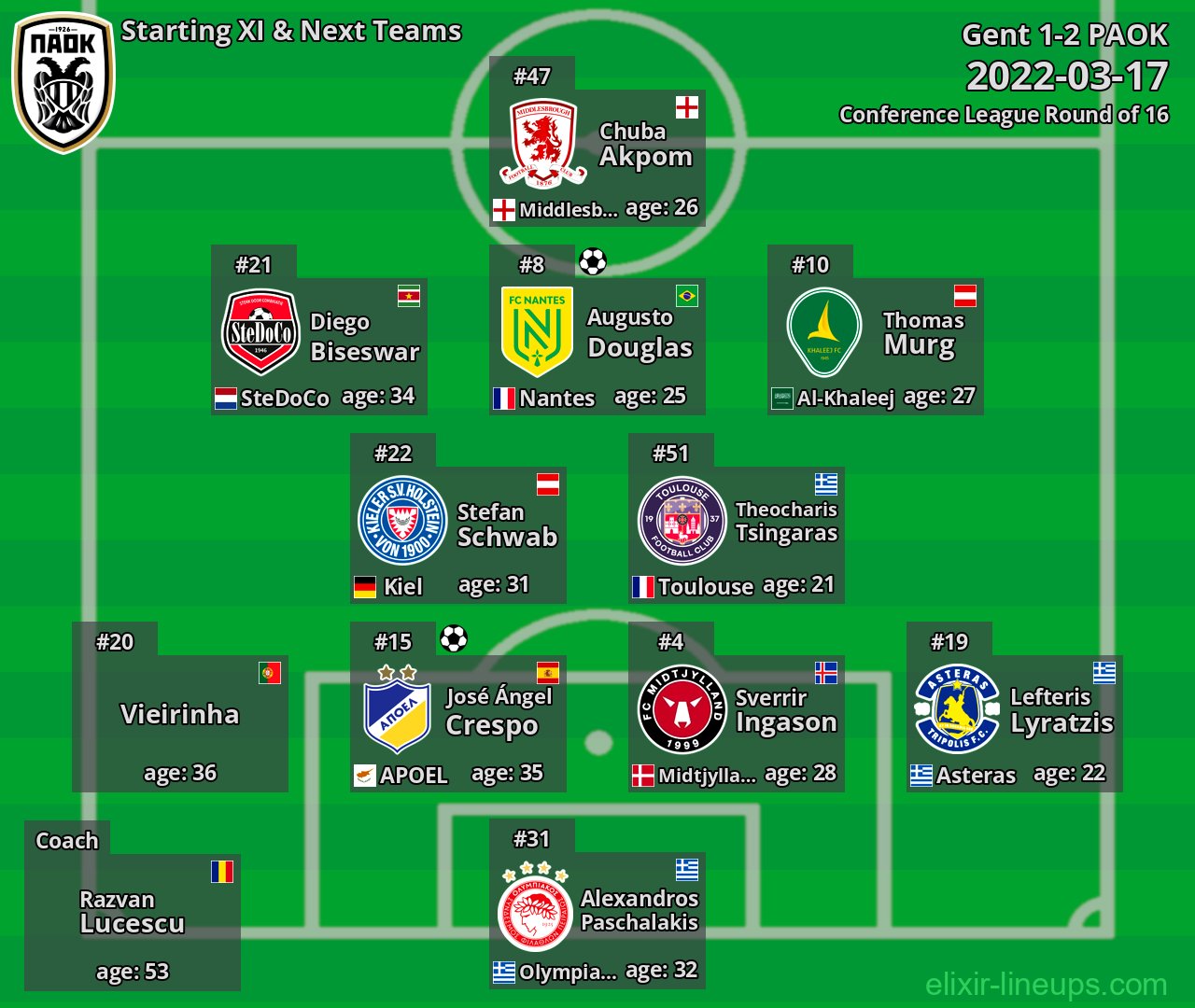 PAOK Starting XI & Next Teams 2022-03-17