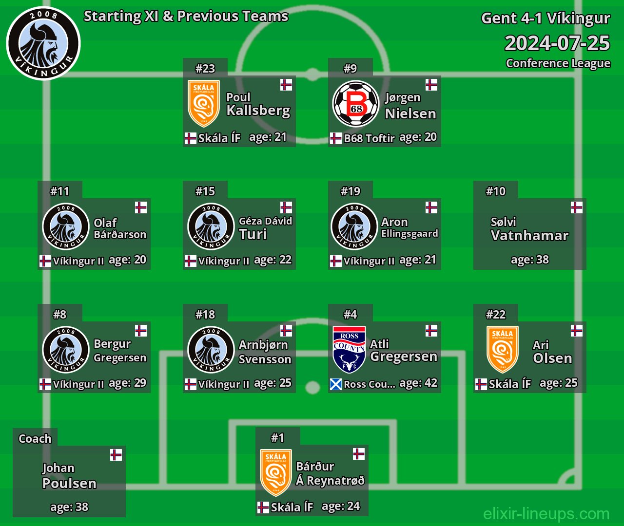 Víkingur Starting XI & Previous Teams 2024-07-25