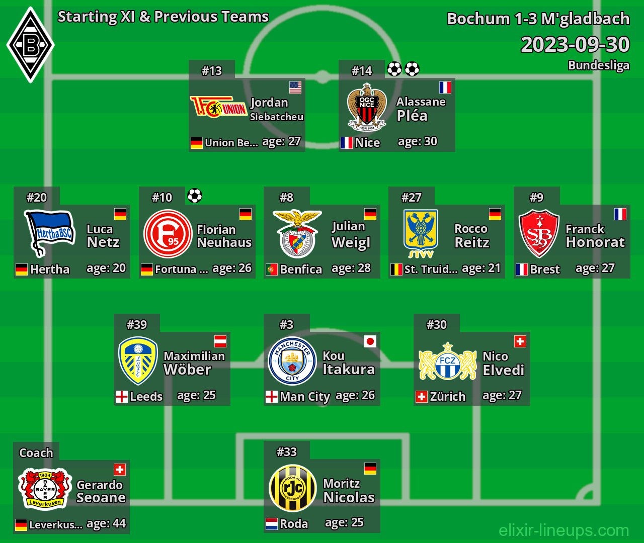 M'gladbach Starting XI & Previous Teams 2023-09-30