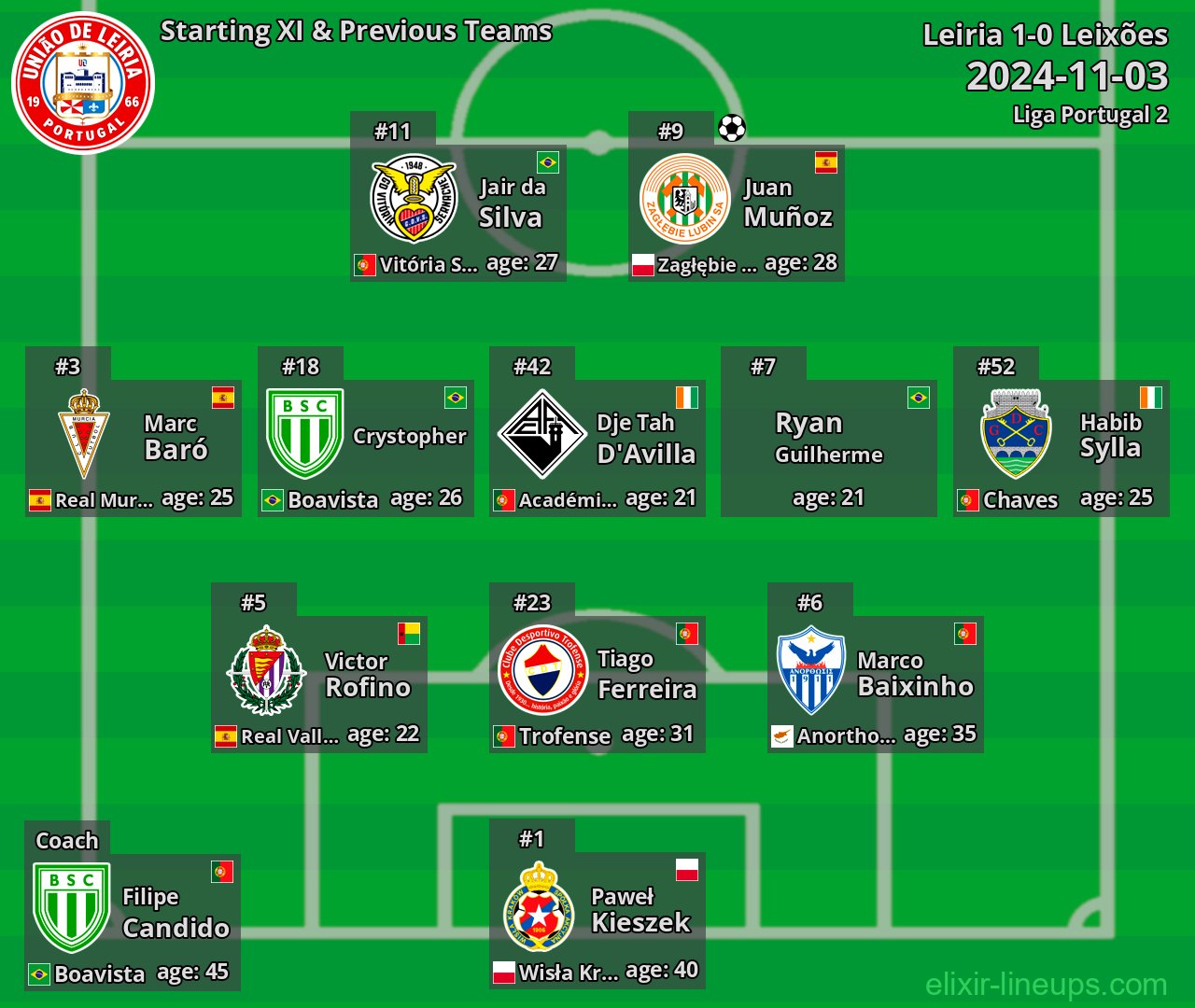Leiria Starting XI & Previous Teams 2024-11-03