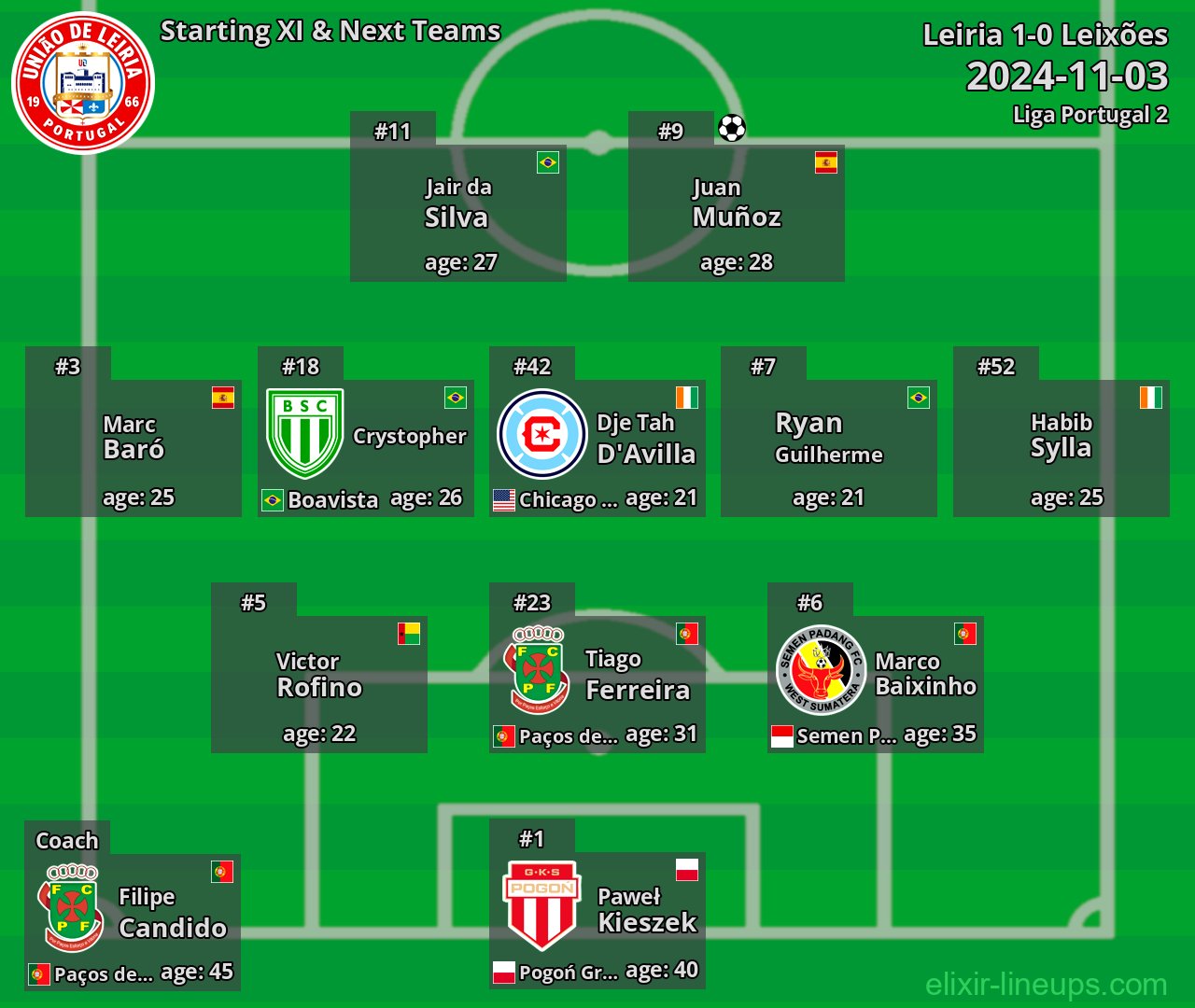 Leiria Starting XI & Next Teams 2024-11-03