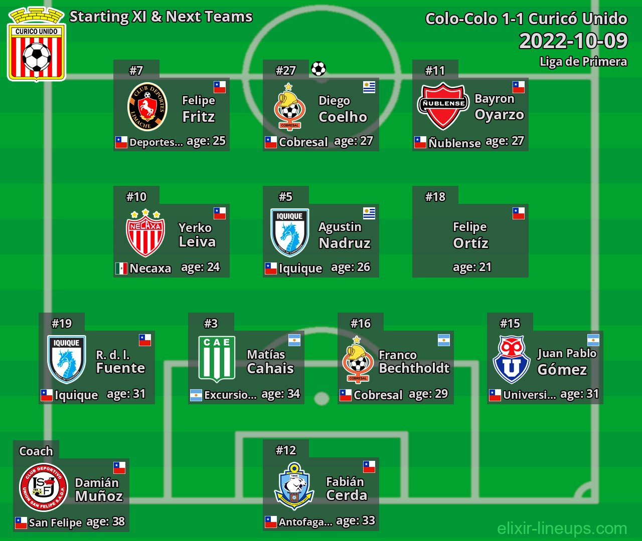 Curicó Unido Starting XI & Next Teams 2022-10-09