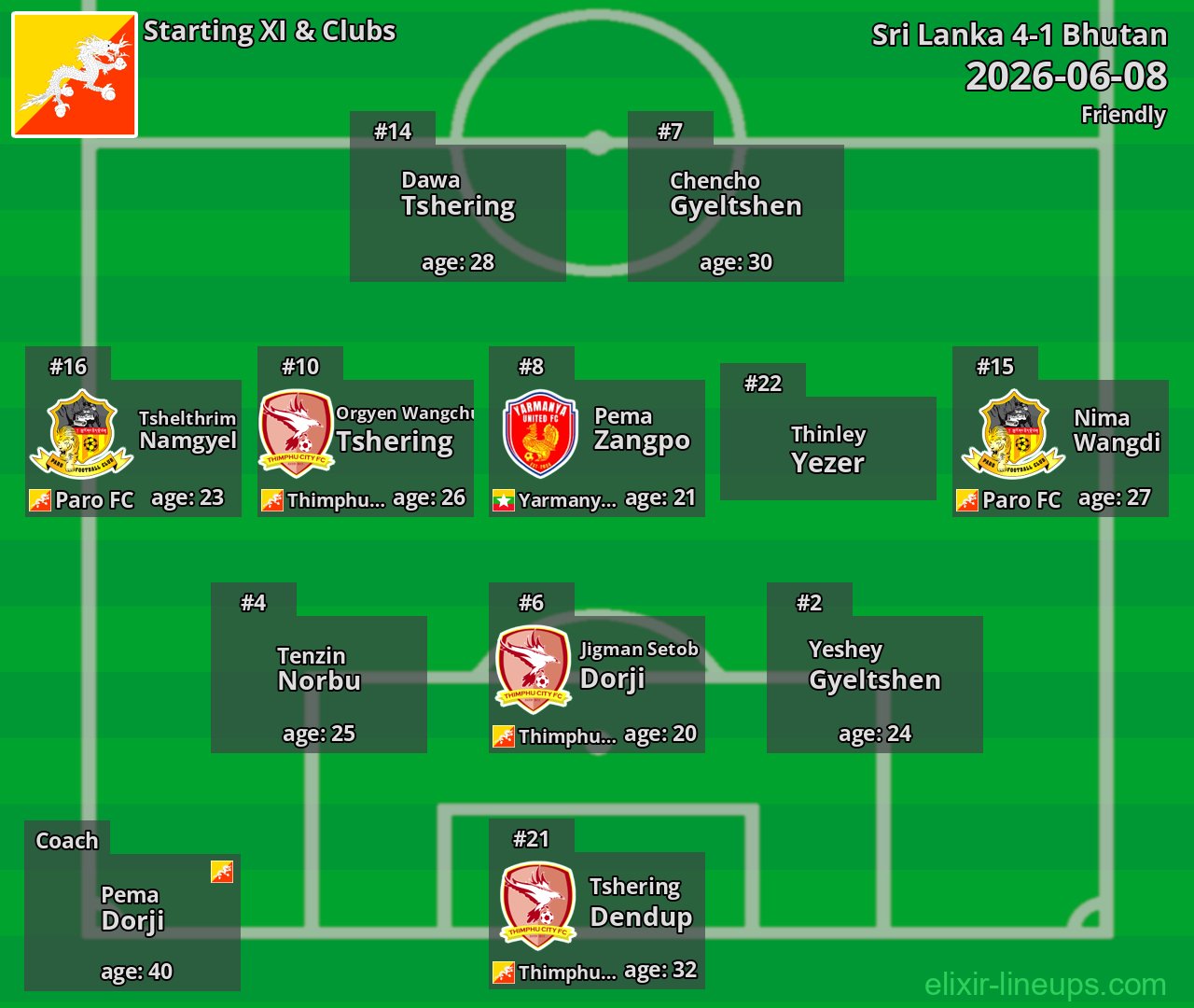 Bhutan Starting XI 2026-06-08