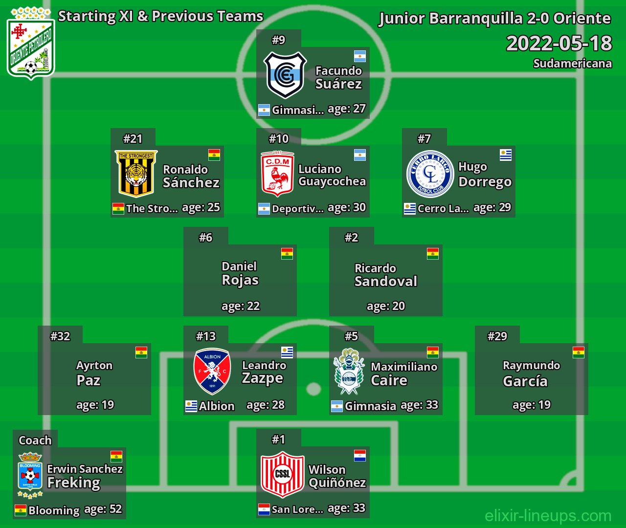 Oriente Starting XI & Previous Teams 2022-05-18