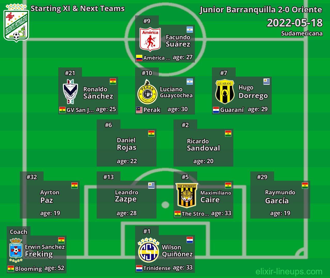 Oriente Starting XI & Next Teams 2022-05-18