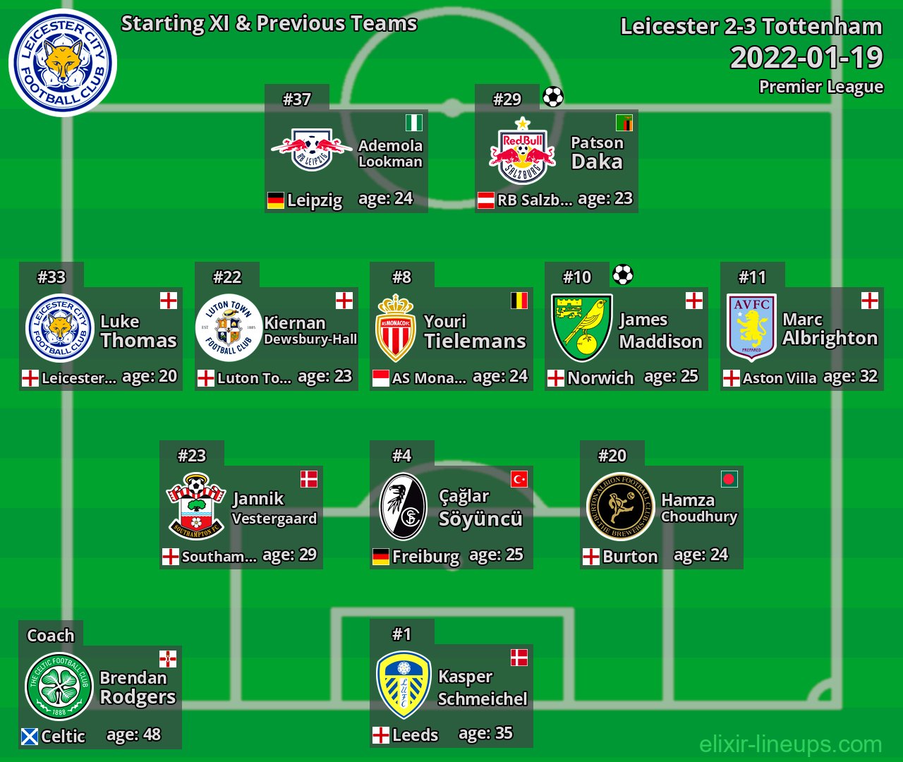 Leicester Starting XI & Previous Teams 2022-01-19