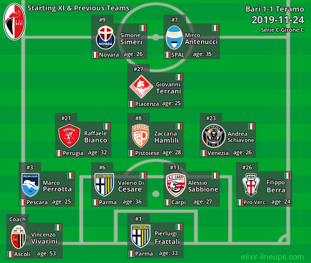 Bari Starting XI & Previous Teams 2019-11-24