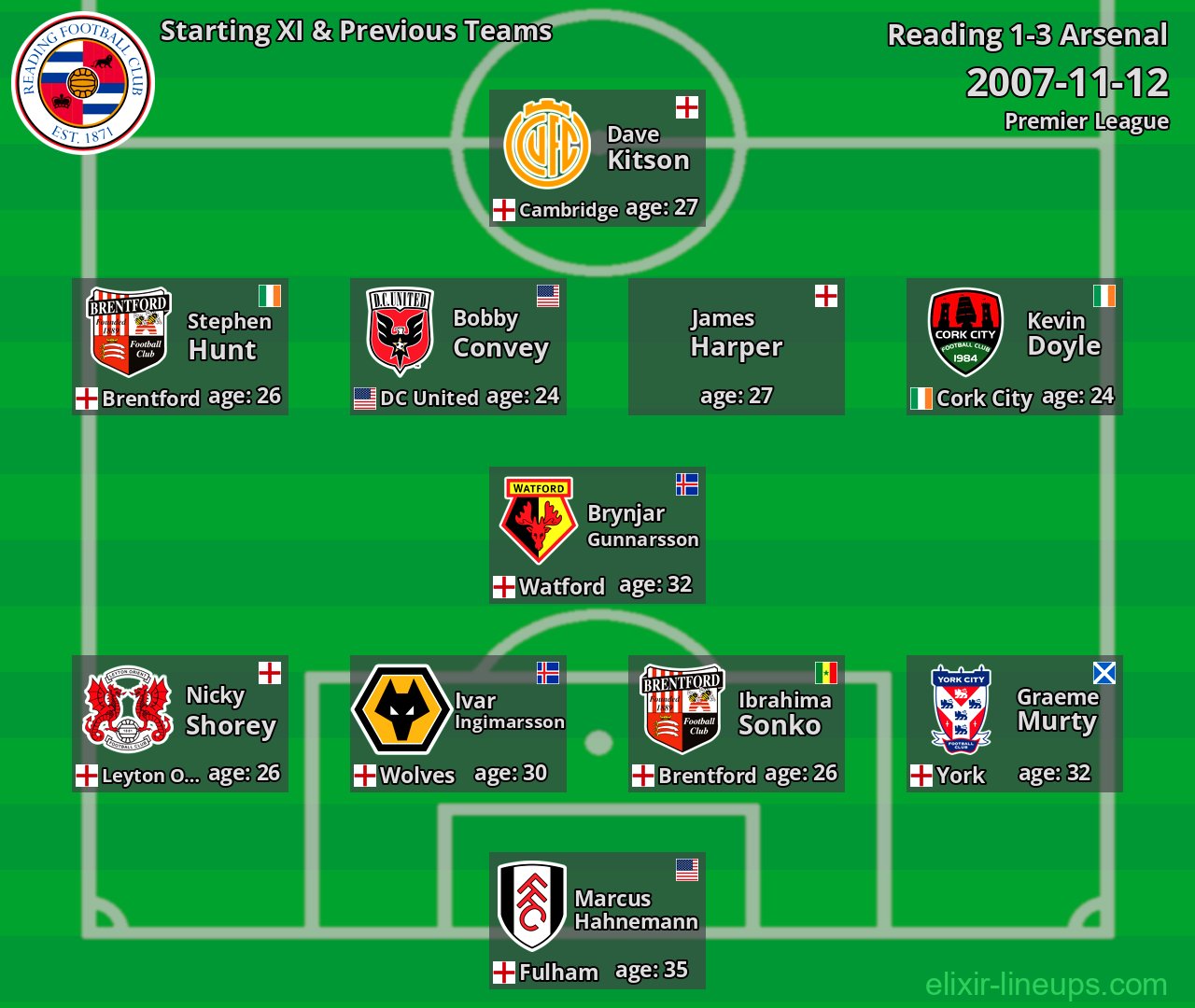 Reading Starting XI & Previous Teams 2007-11-12