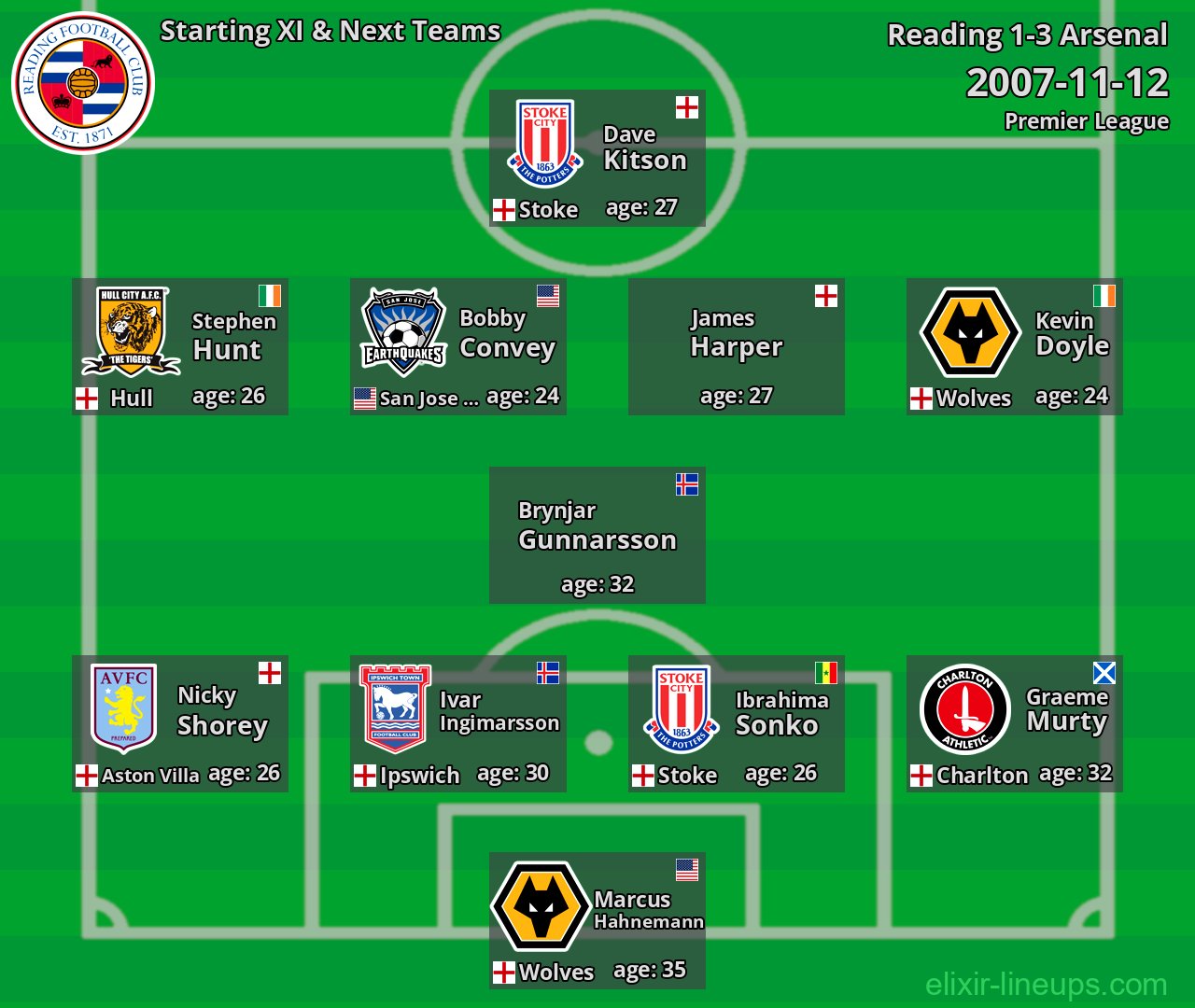 Reading Starting XI & Next Teams 2007-11-12