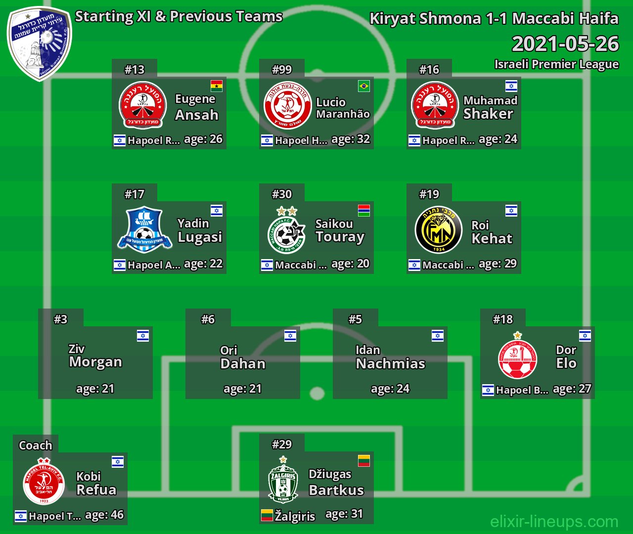 Kiryat Shmona Starting XI & Previous Teams 2021-05-26