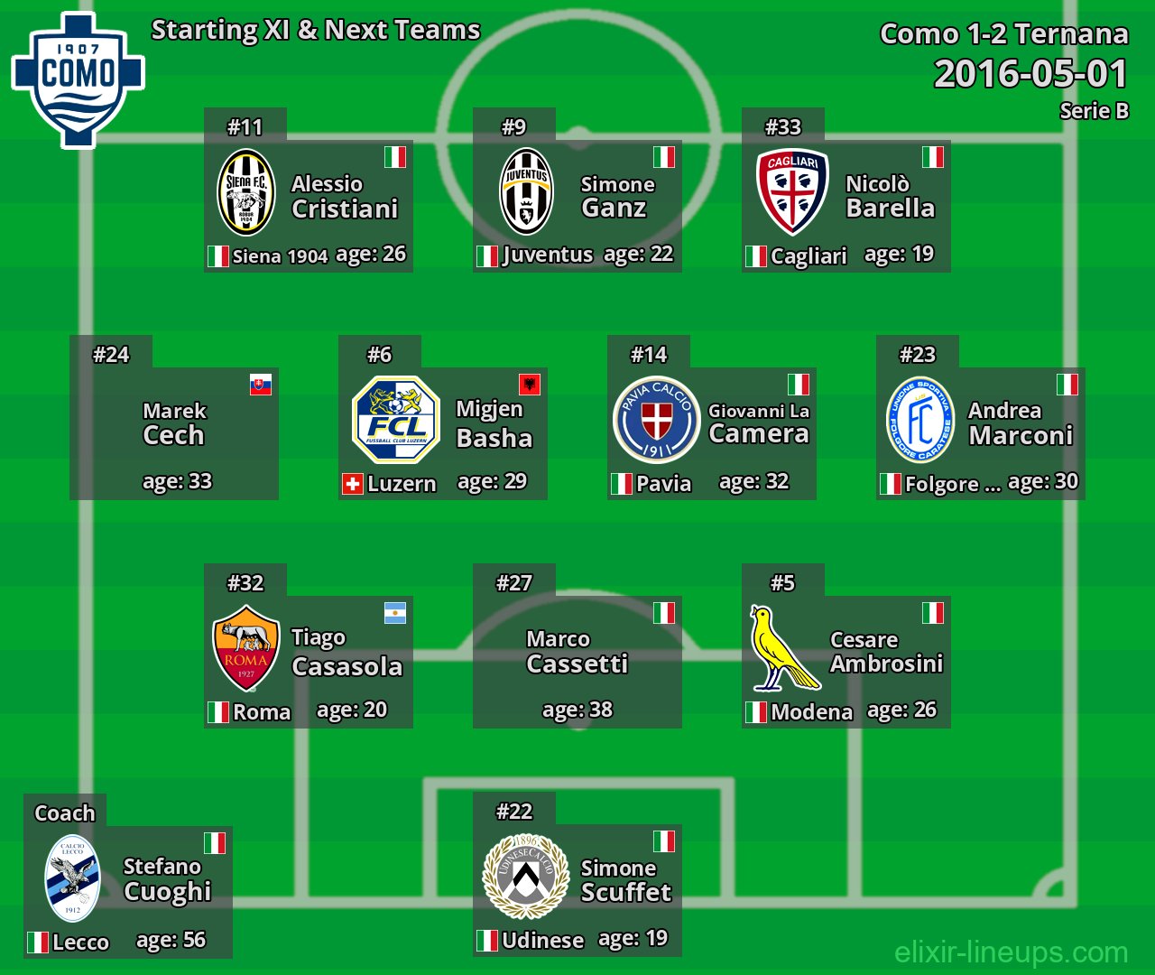 Como Starting XI & Next Teams 2016-05-01