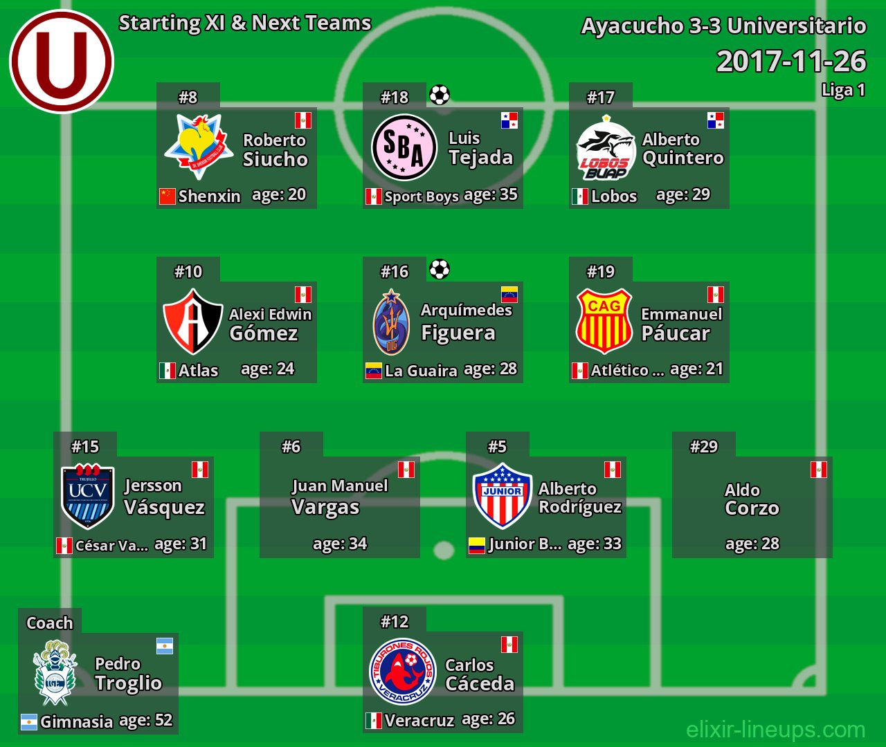 Universitario Starting XI & Next Teams 2017-11-26