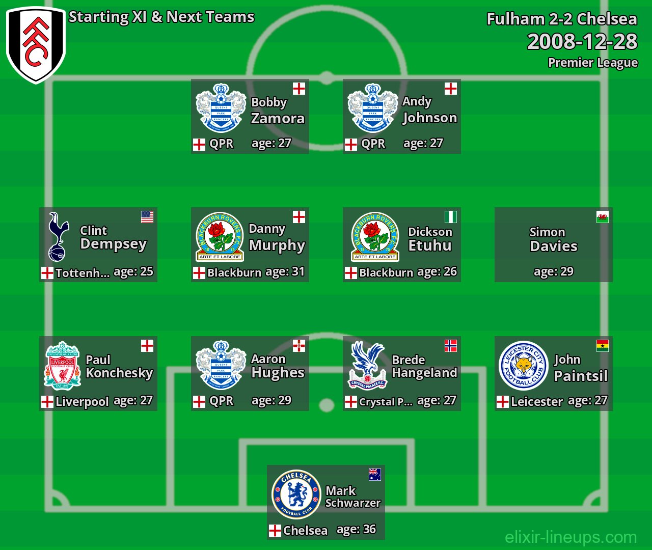 Fulham Starting XI & Next Teams 2008-12-28