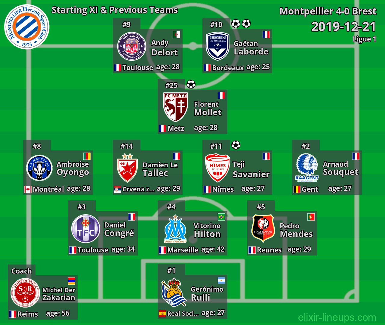 Montpellier Starting XI & Previous Teams 2019-12-21