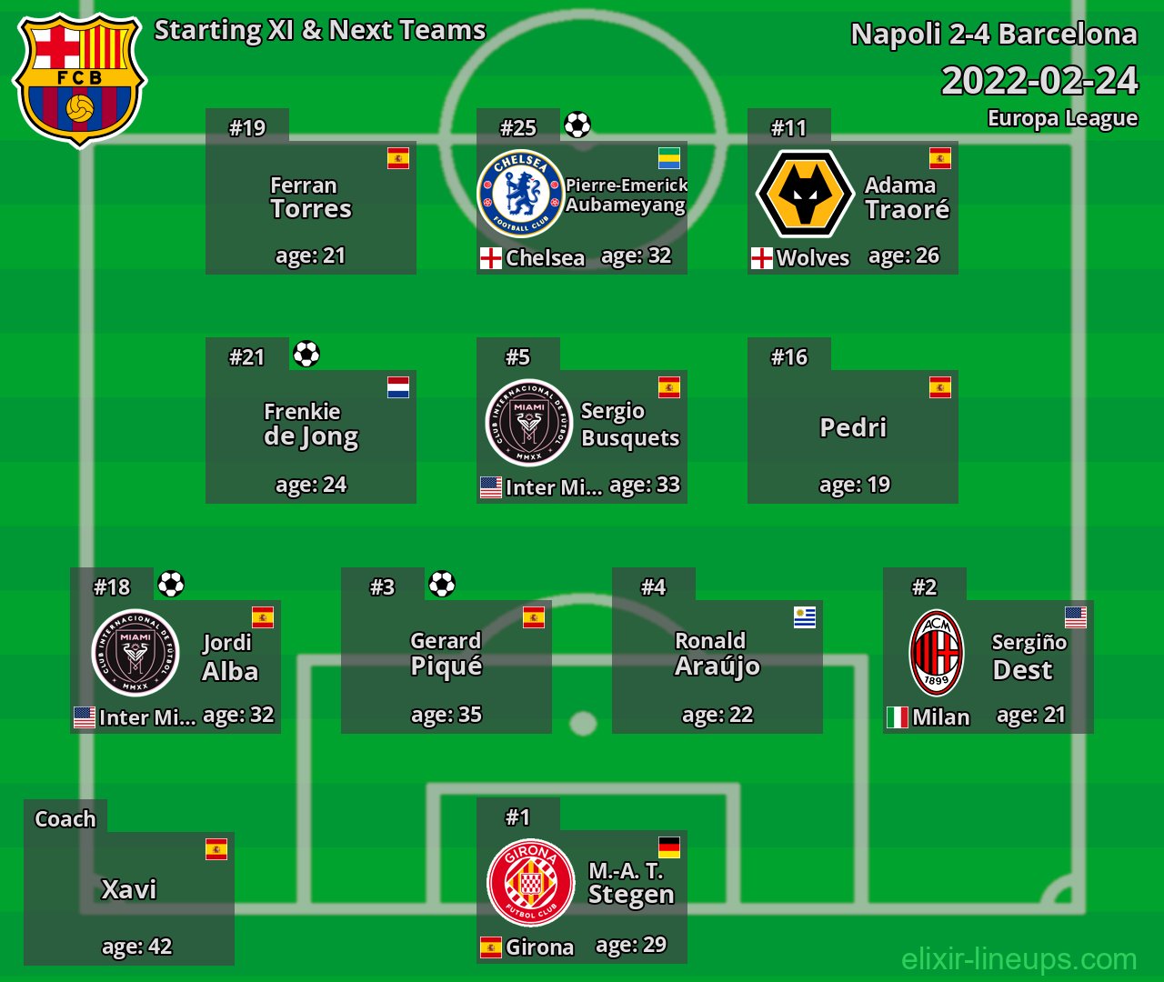 Barcelona Starting XI & Next Teams 2022-02-24