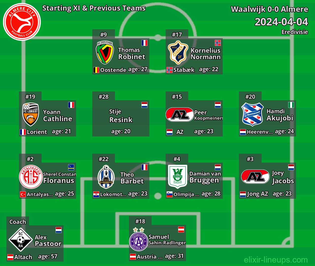 Almere Starting XI & Previous Teams 2024-04-04