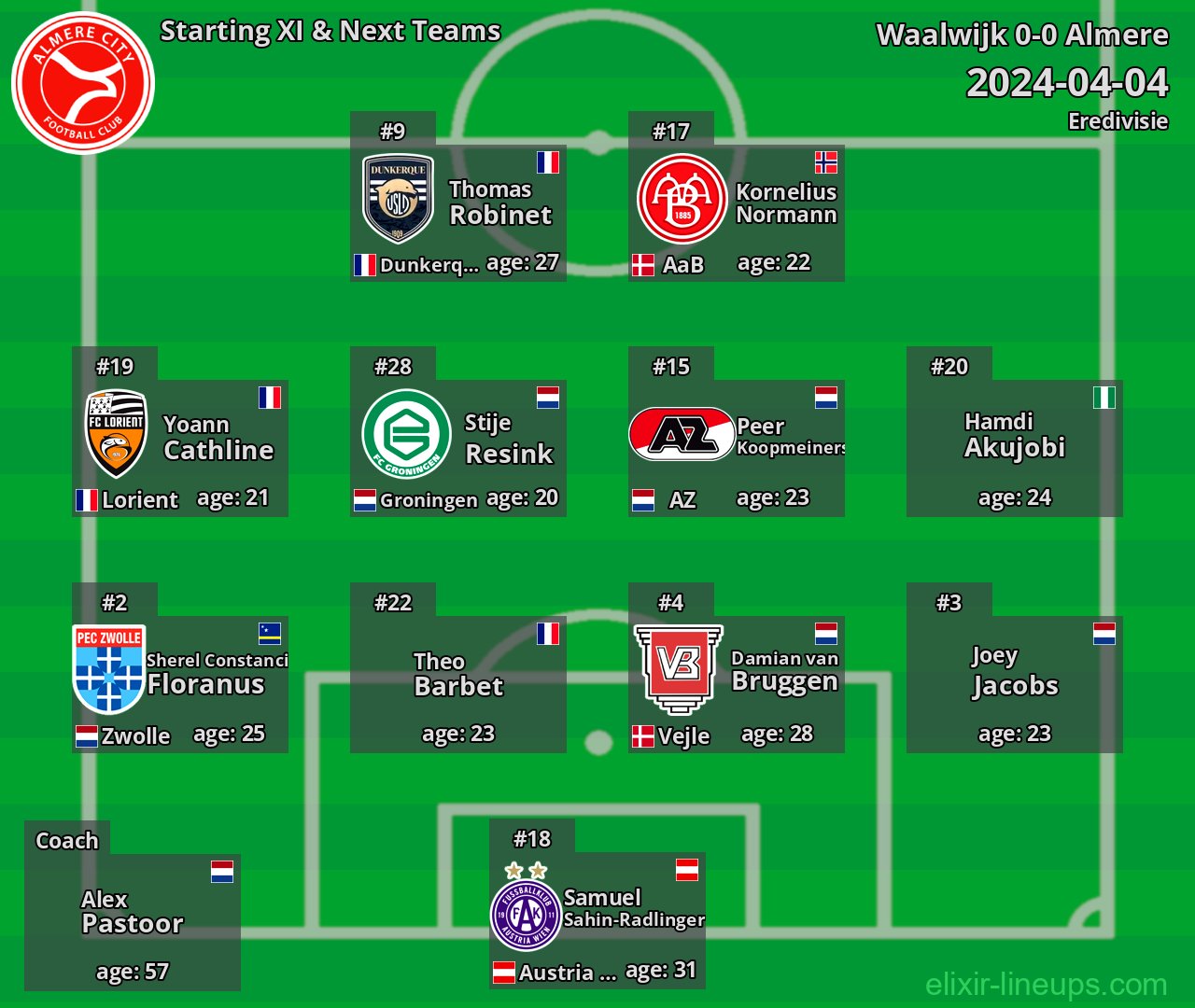 Almere Starting XI & Next Teams 2024-04-04
