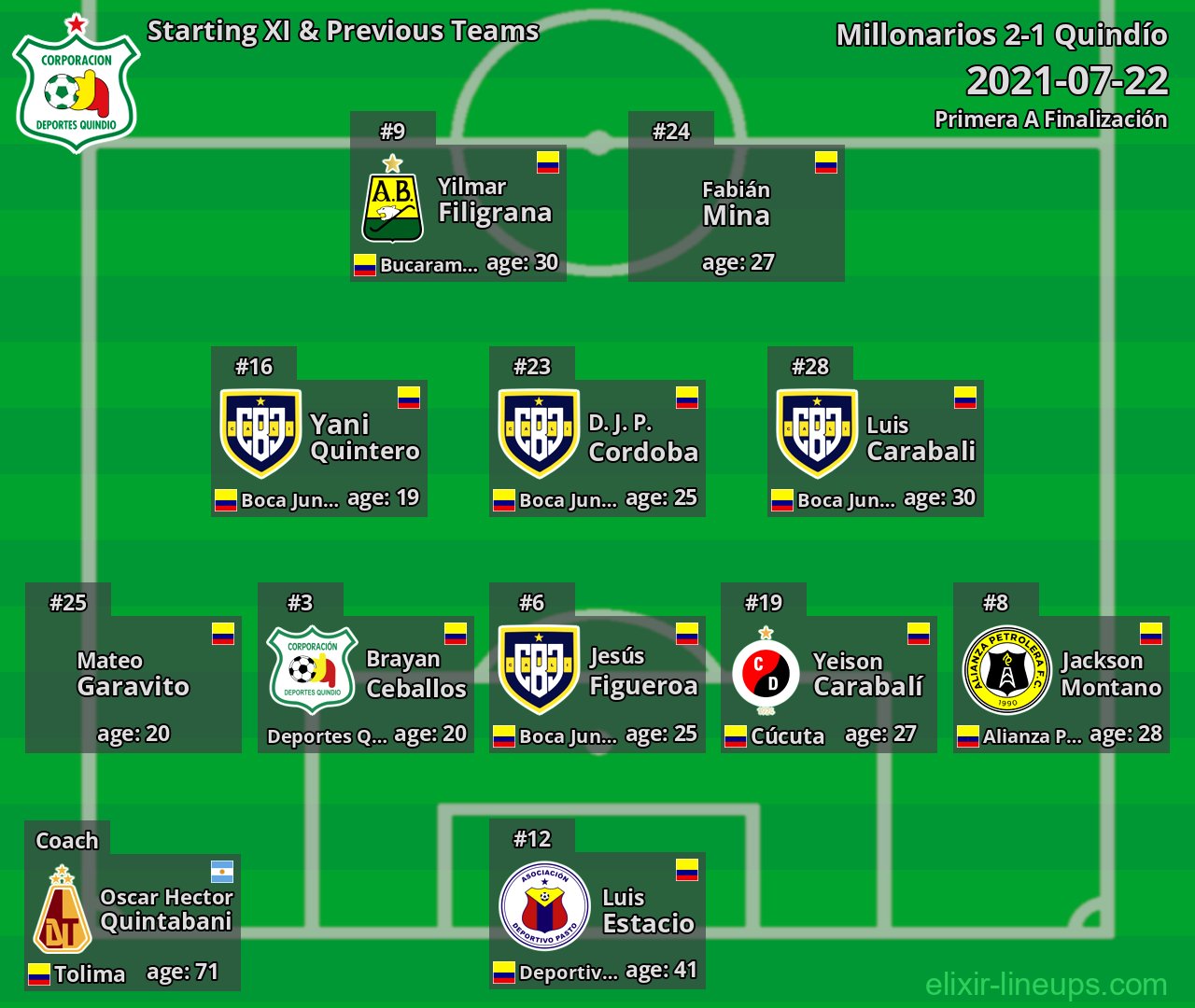Quindío Starting XI & Previous Teams 2021-07-22