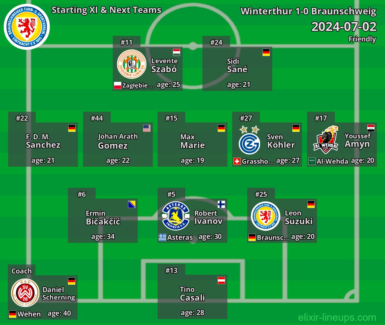 Braunschweig Starting XI & Next Teams 2024-07-02