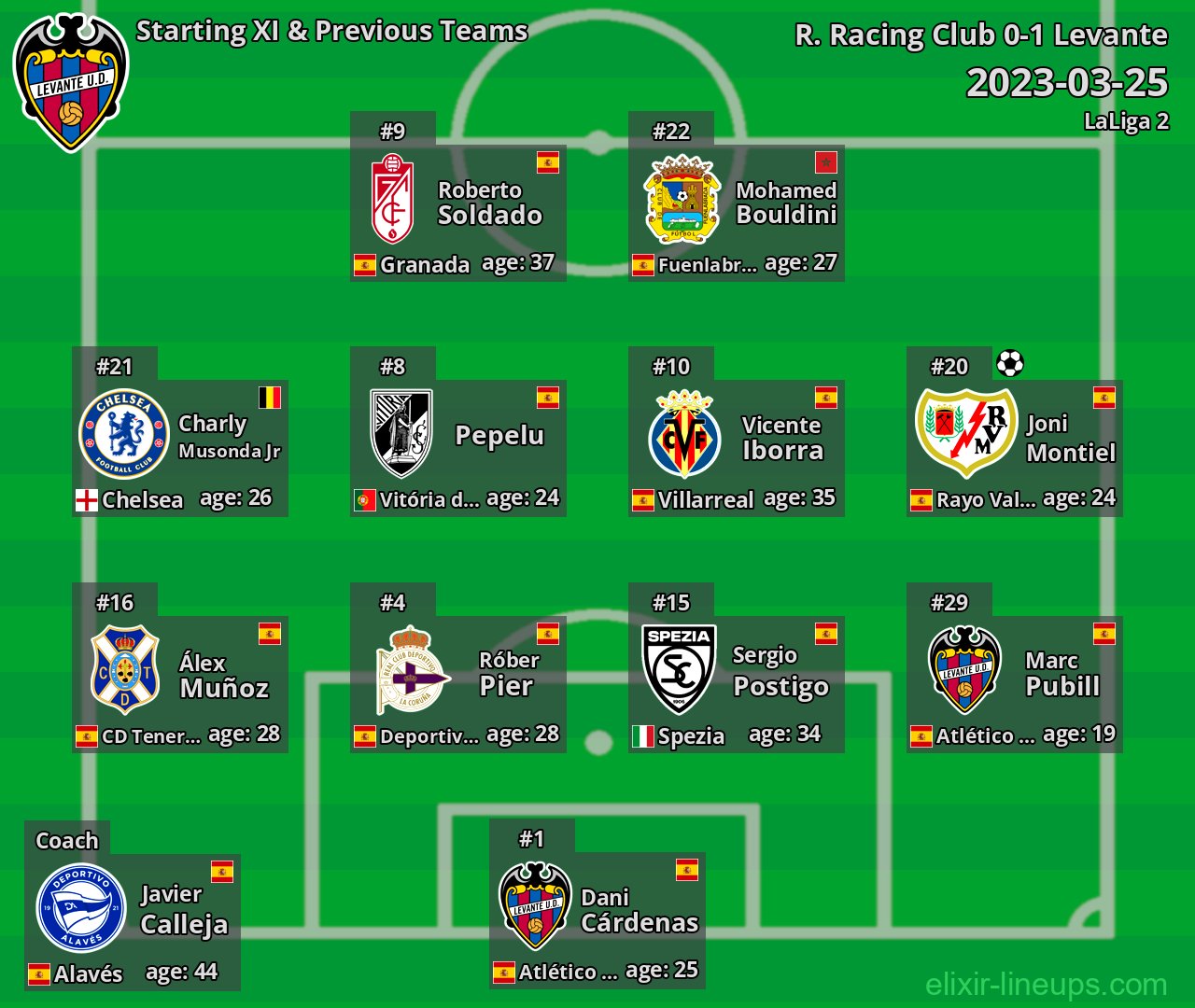 Levante Starting XI & Previous Teams 2023-03-25