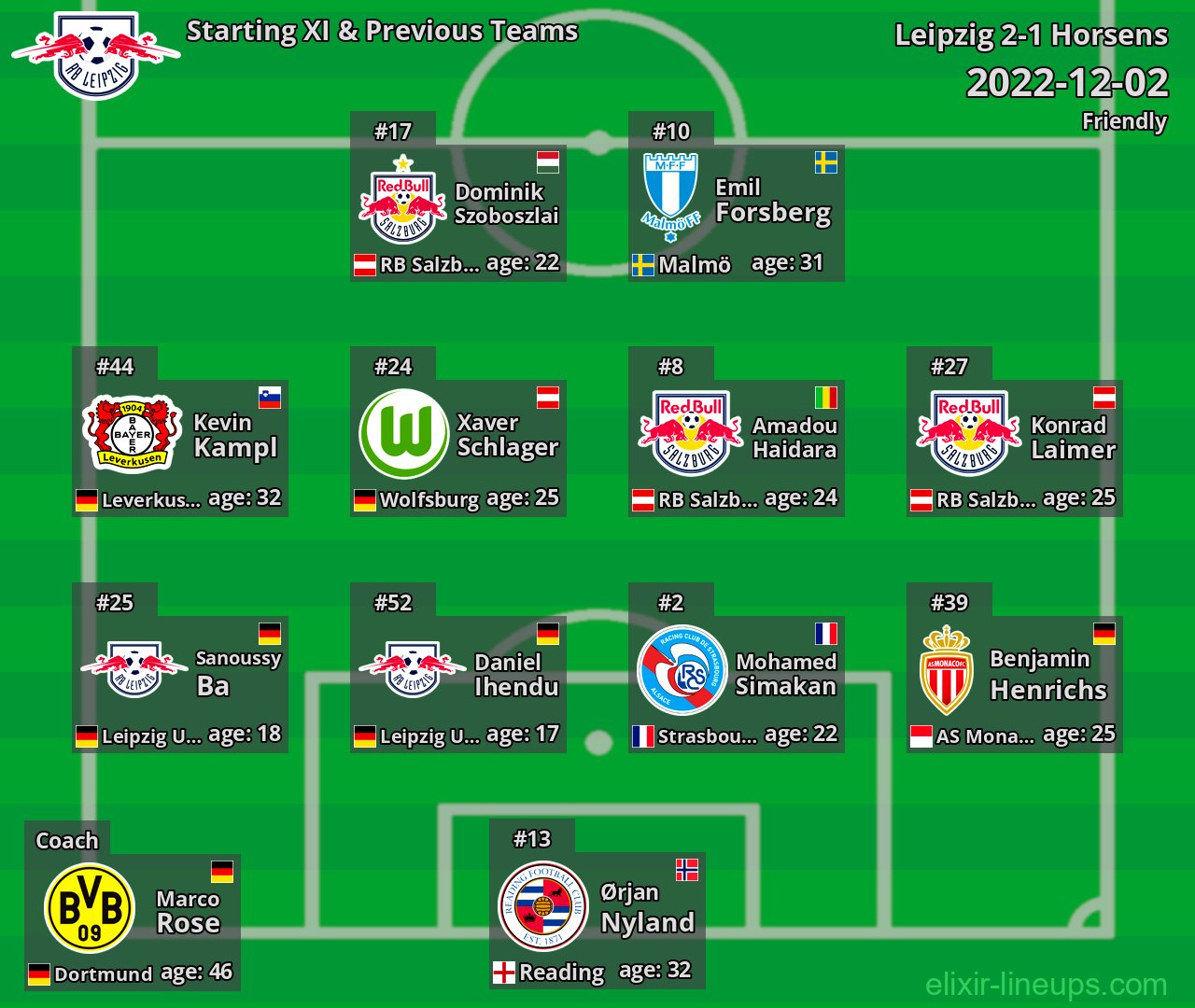 Leipzig Starting XI & Previous Teams 2022-12-02