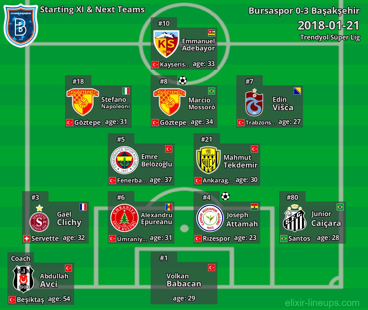 Başakşehir Starting XI & Next Teams 2018-01-21