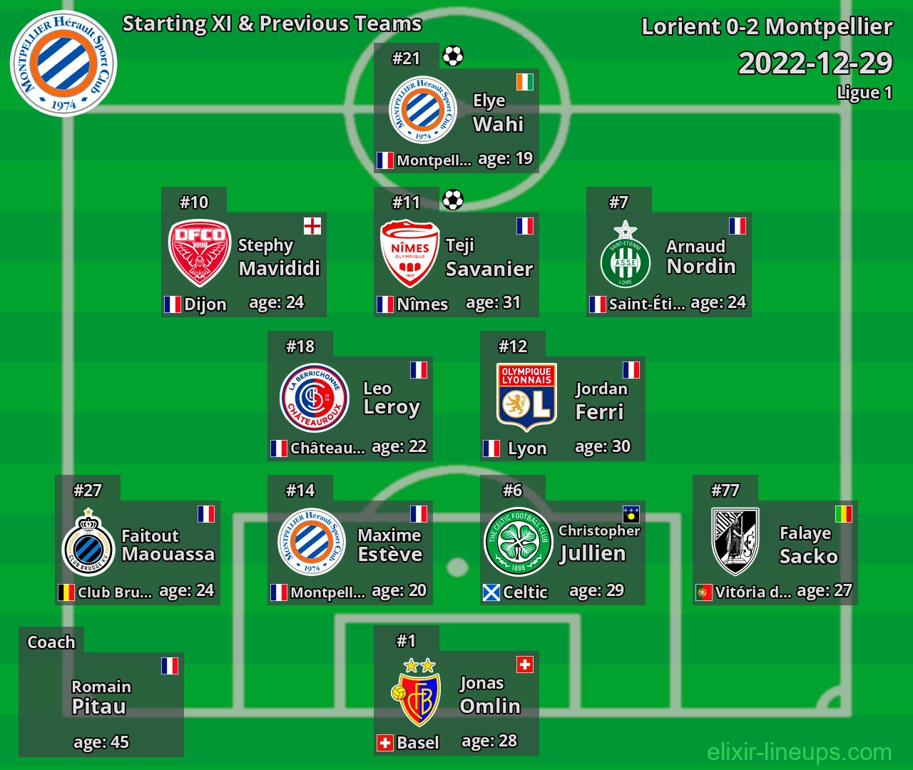 Montpellier Starting XI & Previous Teams 2022-12-29