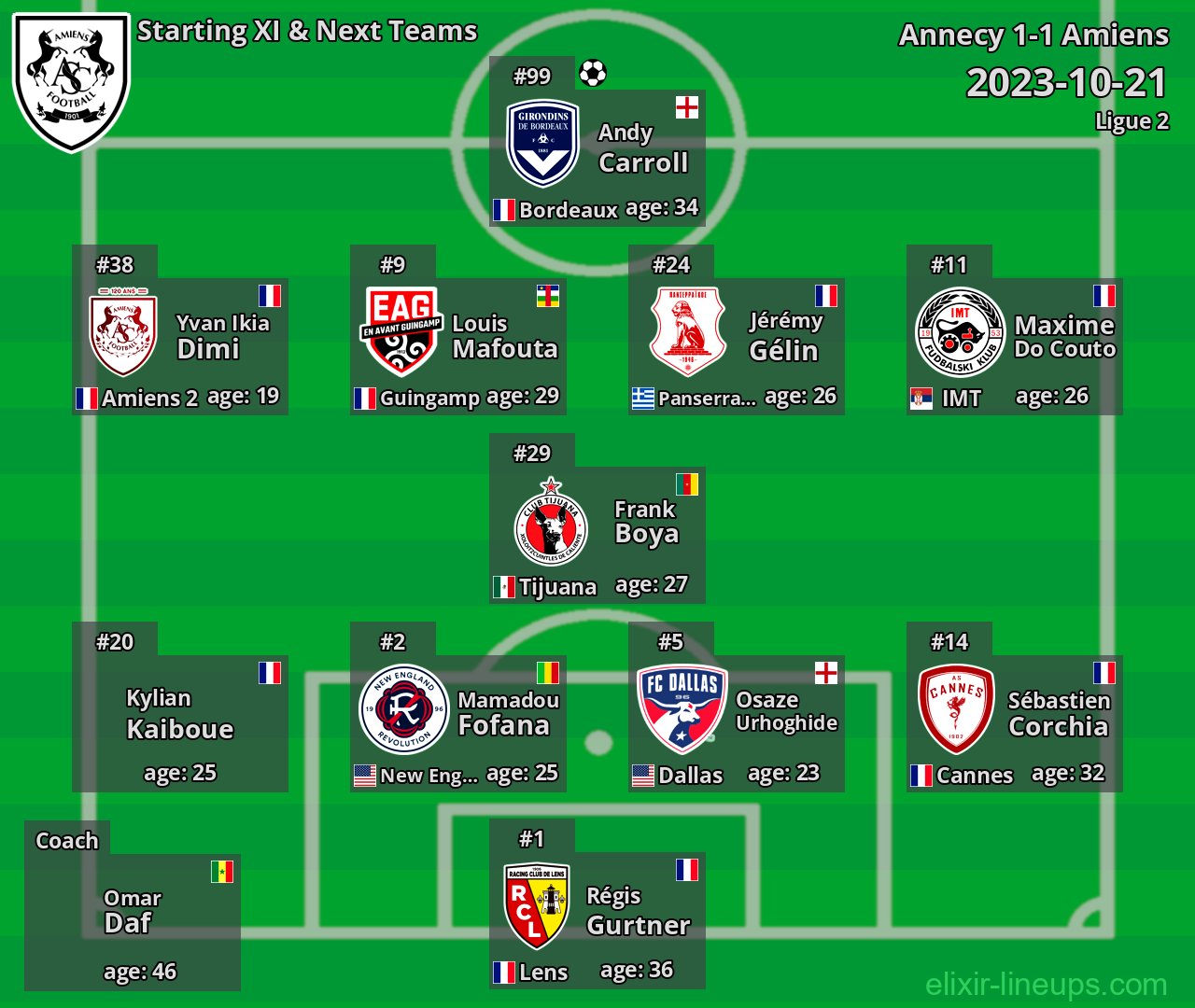 Amiens Starting XI & Next Teams 2023-10-21